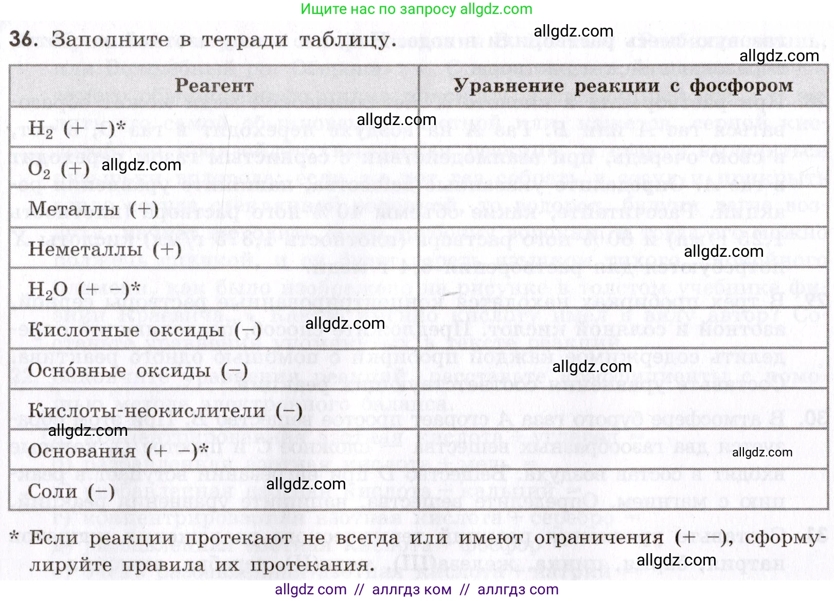 Химия, 9 класс Сборник задач и упражнений, авторы: Габриелян Олег Саргисович, Тригубчак Инесса Васильевна, издательство Просвещение, Москва, 2020, белого цвета, страница 80, номер 36, Условие