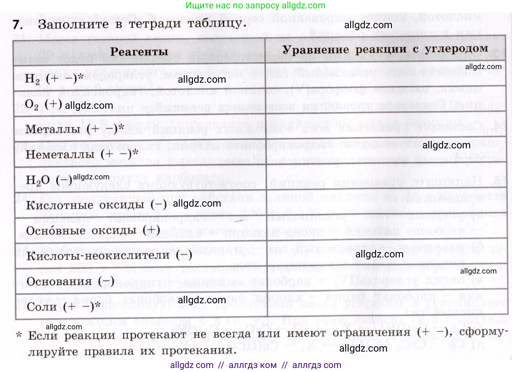 Химия, 9 класс Сборник задач и упражнений, авторы: Габриелян Олег Саргисович, Тригубчак Инесса Васильевна, издательство Просвещение, Москва, 2020, белого цвета, страница 87, номер 7, Условие