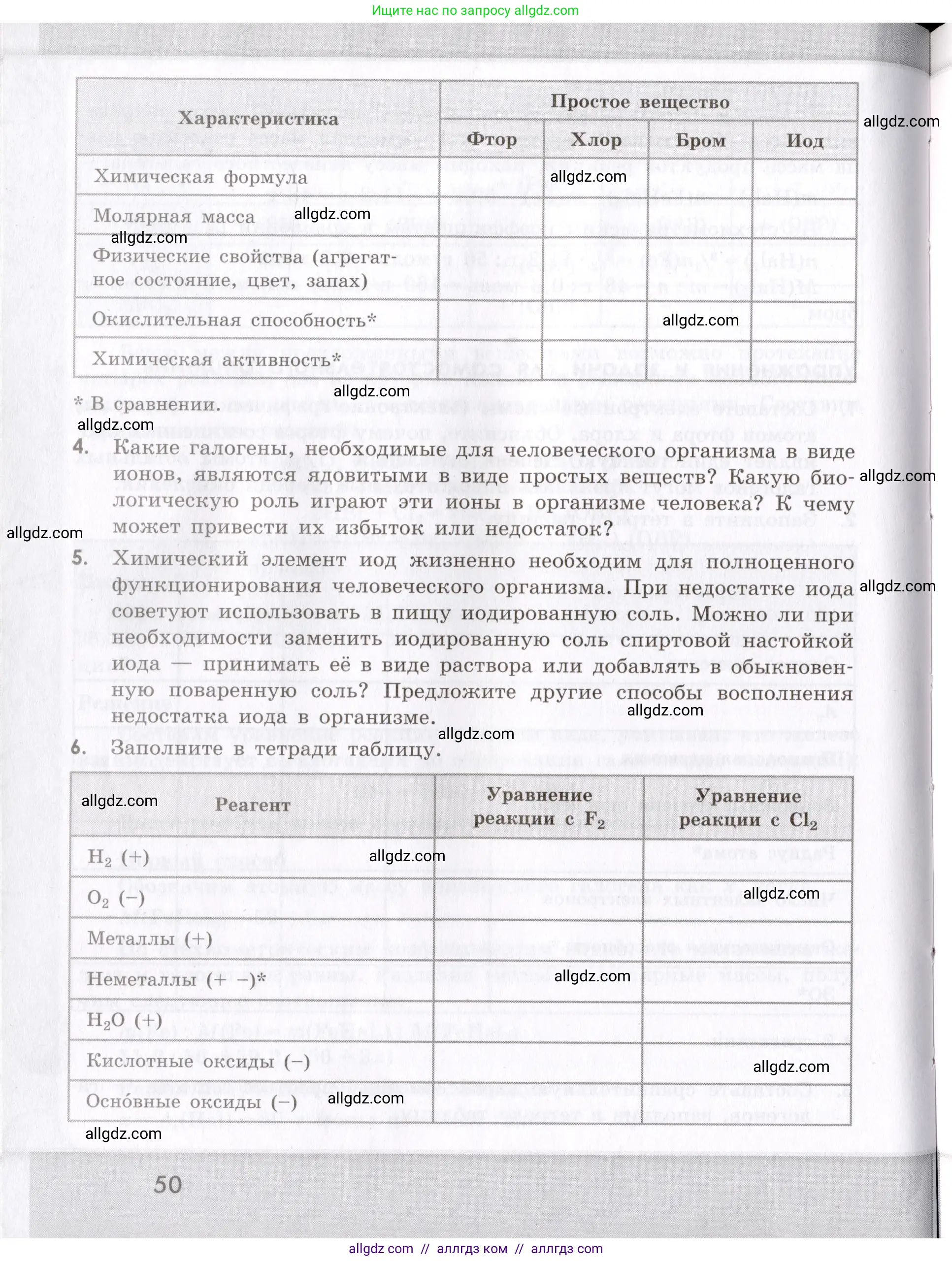 Химия, 9 класс Сборник задач и упражнений, авторы: Габриелян Олег Саргисович, Тригубчак Инесса Васильевна, издательство Просвещение, Москва, 2020, белого цвета, страница 50