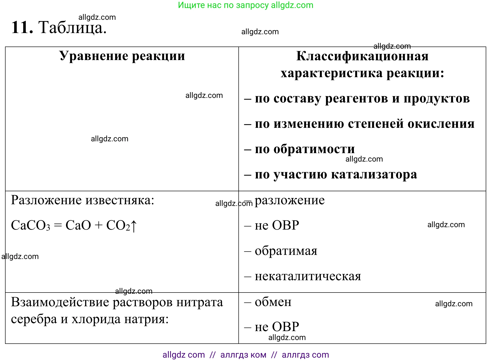 Химия, 9 класс Сборник задач и упражнений, авторы: Габриелян Олег Саргисович, Тригубчак Инесса Васильевна, издательство Просвещение, Москва, 2020, белого цвета, страница 22, номер 11, Решение