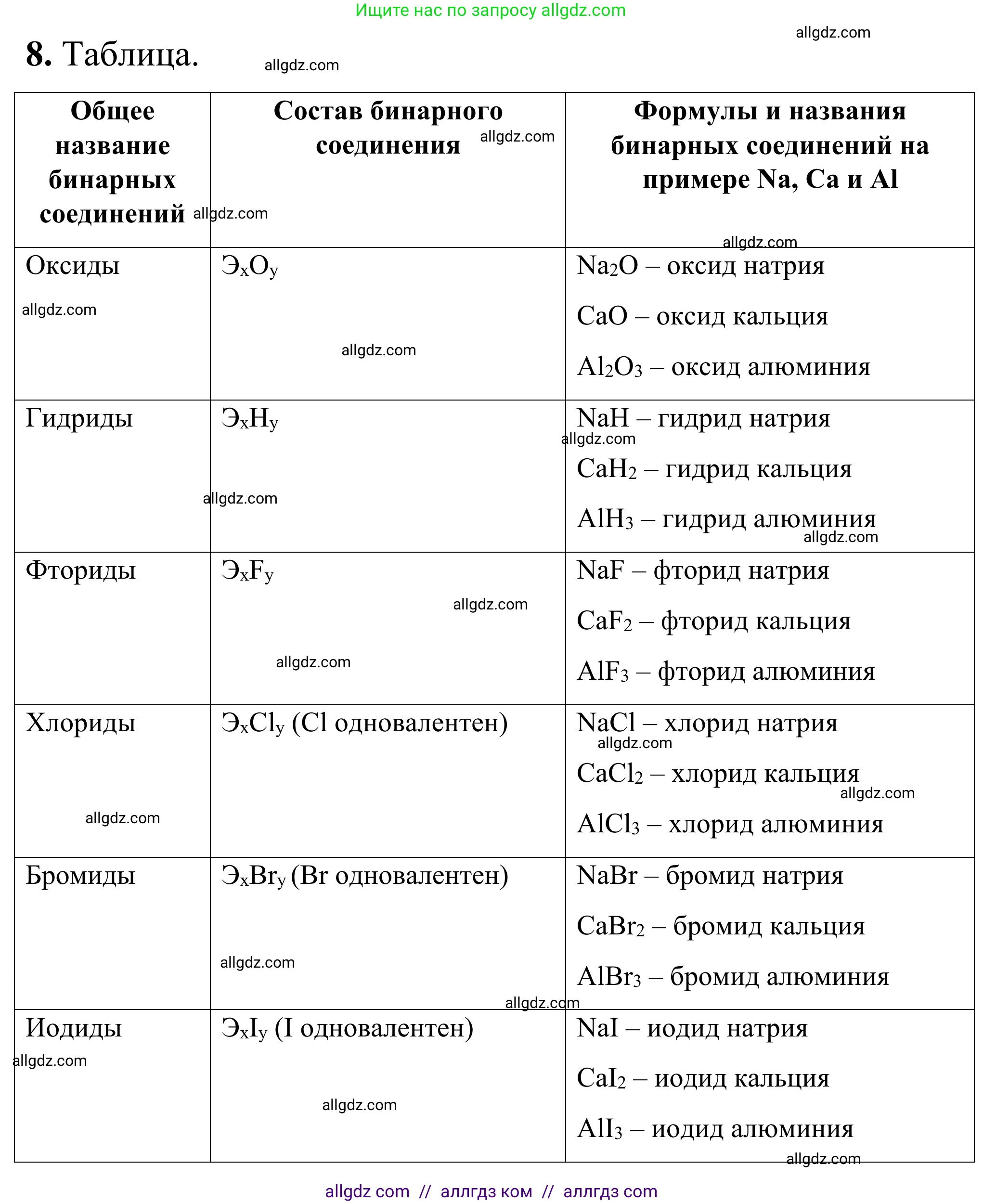 Химия, 9 класс Сборник задач и упражнений, авторы: Габриелян Олег Саргисович, Тригубчак Инесса Васильевна, издательство Просвещение, Москва, 2020, белого цвета, страница 21, номер 8, Решение
