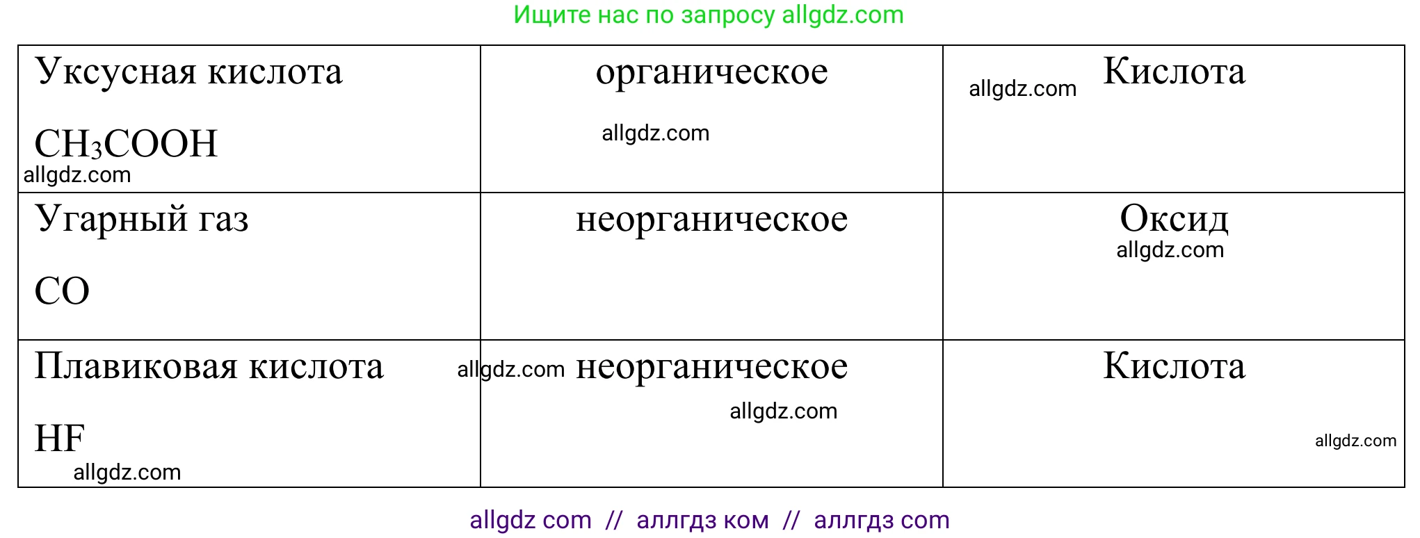 Химия, 9 класс Сборник задач и упражнений, авторы: Габриелян Олег Саргисович, Тригубчак Инесса Васильевна, издательство Просвещение, Москва, 2020, белого цвета, страница 22, номер 9, Решение (продолжение 2)