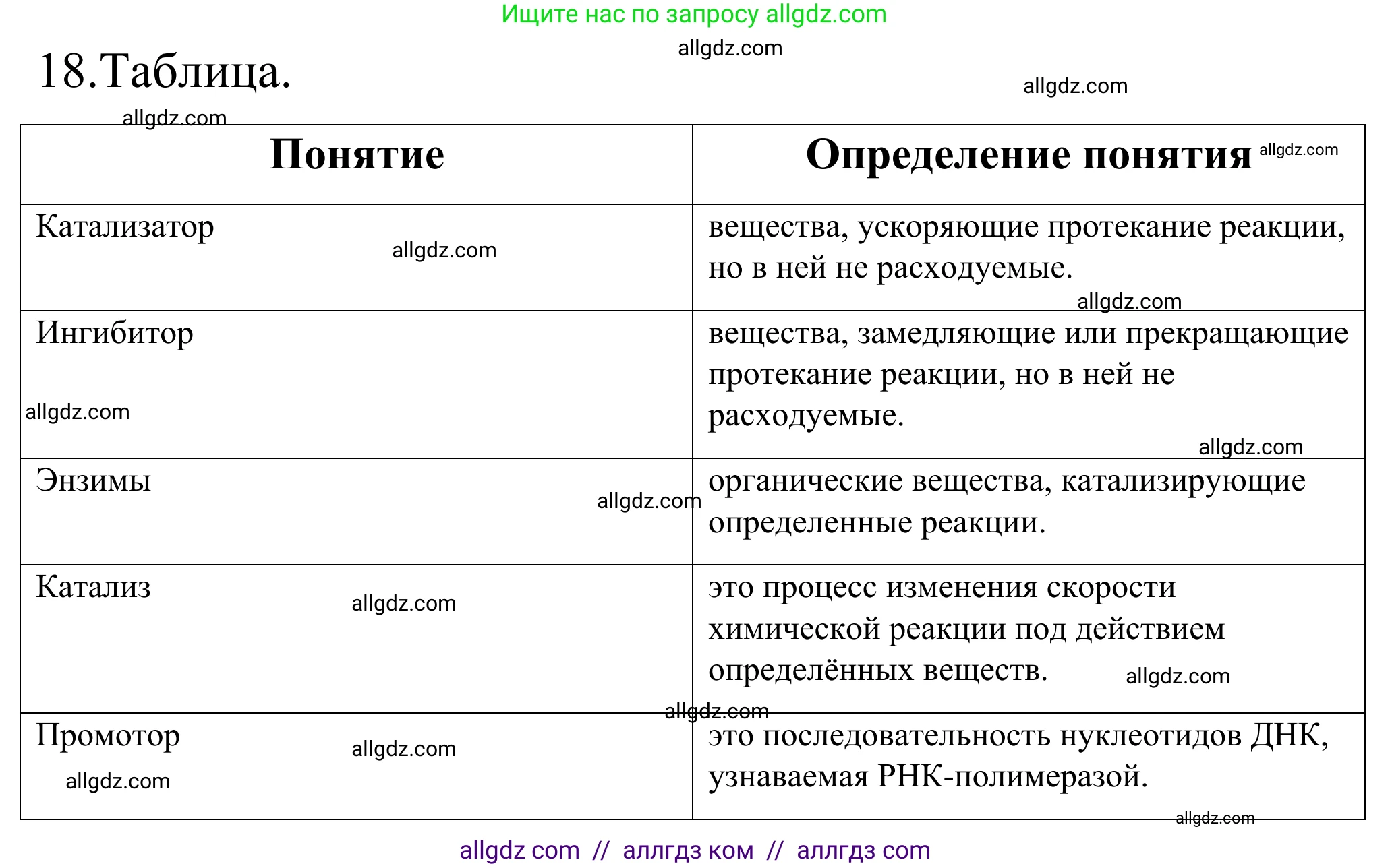 Химия, 9 класс Сборник задач и упражнений, авторы: Габриелян Олег Саргисович, Тригубчак Инесса Васильевна, издательство Просвещение, Москва, 2020, белого цвета, страница 31, номер 18, Решение