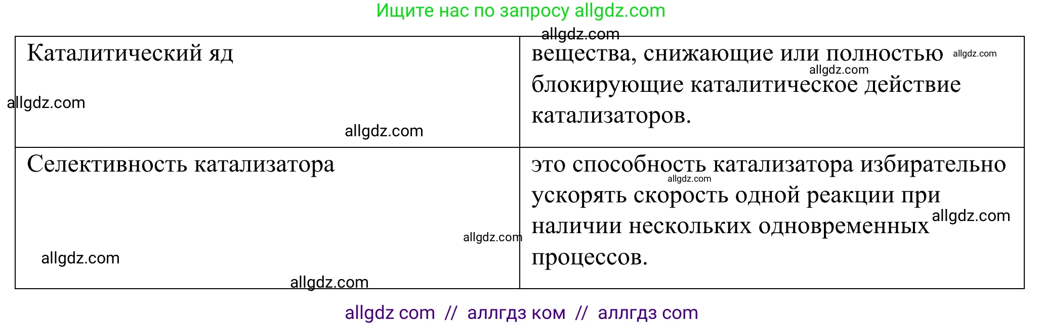 Химия, 9 класс Сборник задач и упражнений, авторы: Габриелян Олег Саргисович, Тригубчак Инесса Васильевна, издательство Просвещение, Москва, 2020, белого цвета, страница 31, номер 18, Решение (продолжение 2)