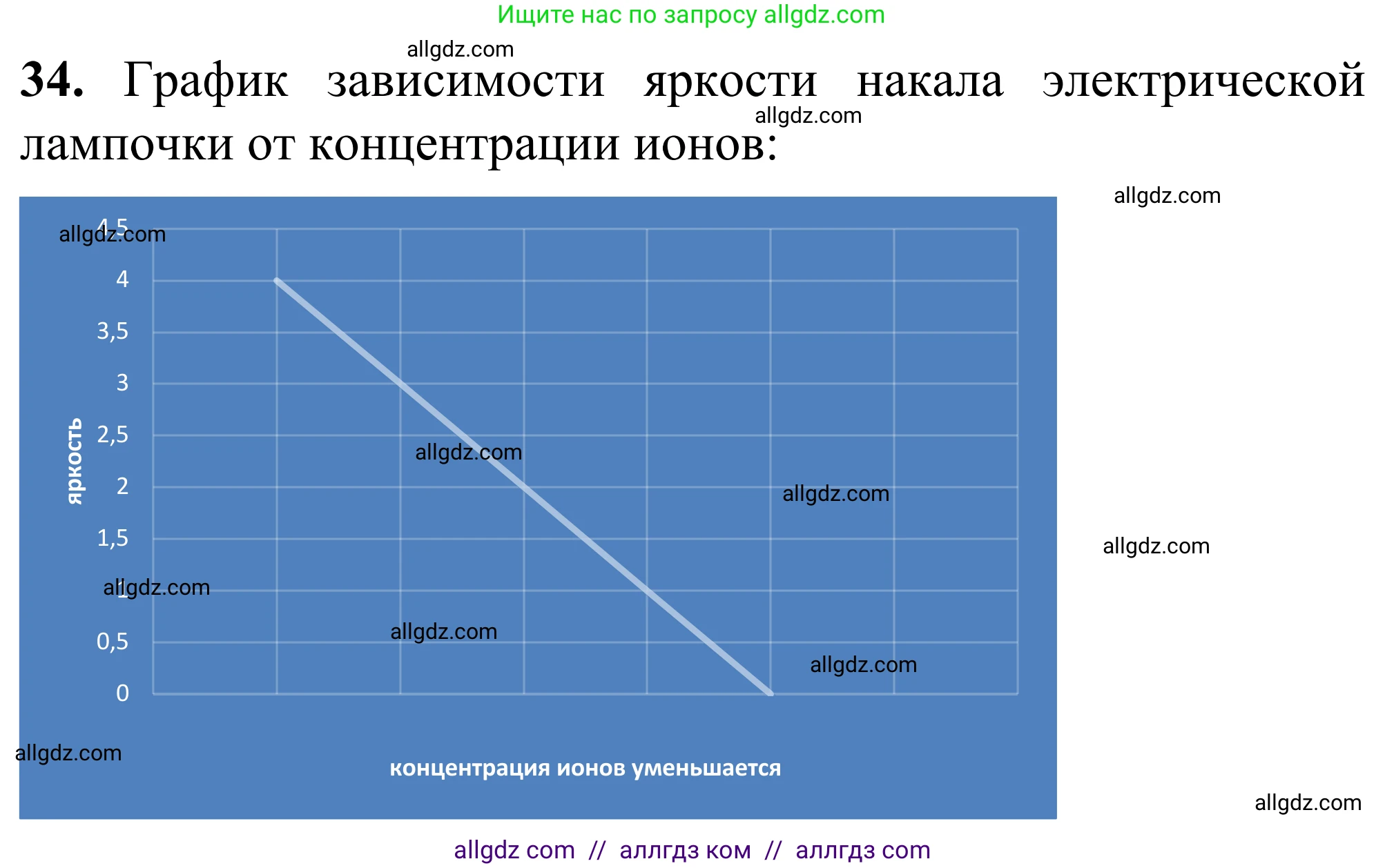 Химия, 9 класс Сборник задач и упражнений, авторы: Габриелян Олег Саргисович, Тригубчак Инесса Васильевна, издательство Просвещение, Москва, 2020, белого цвета, страница 43, номер 34, Решение