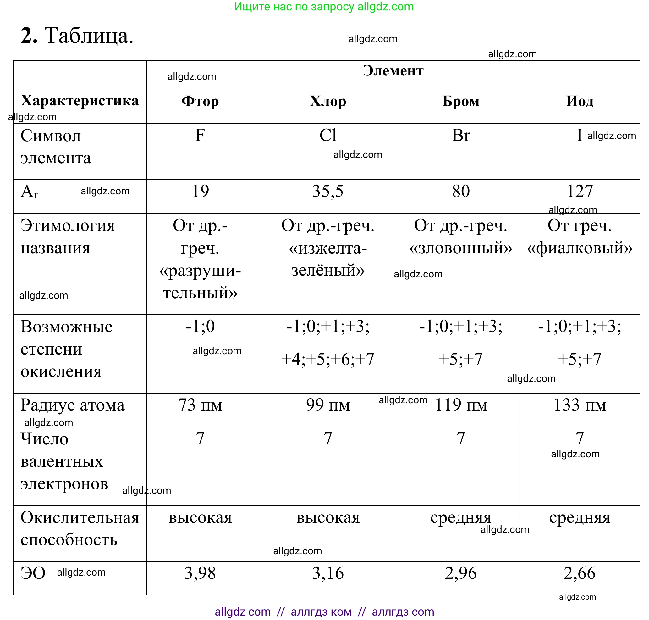 Химия, 9 класс Сборник задач и упражнений, авторы: Габриелян Олег Саргисович, Тригубчак Инесса Васильевна, издательство Просвещение, Москва, 2020, белого цвета, страница 49, номер 2, Решение