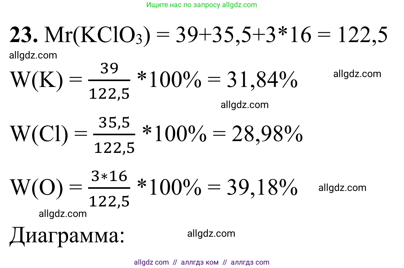 Химия, 9 класс Сборник задач и упражнений, авторы: Габриелян Олег Саргисович, Тригубчак Инесса Васильевна, издательство Просвещение, Москва, 2020, белого цвета, страница 53, номер 23, Решение