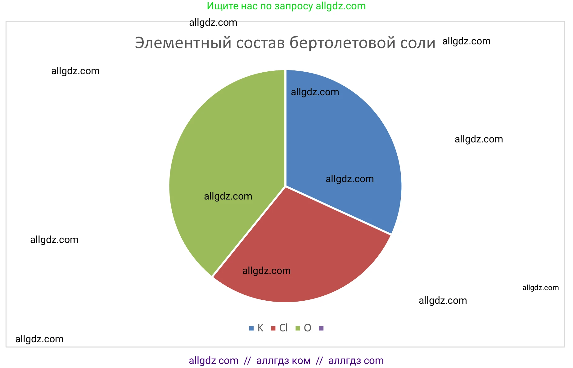 Химия, 9 класс Сборник задач и упражнений, авторы: Габриелян Олег Саргисович, Тригубчак Инесса Васильевна, издательство Просвещение, Москва, 2020, белого цвета, страница 53, номер 23, Решение (продолжение 2)