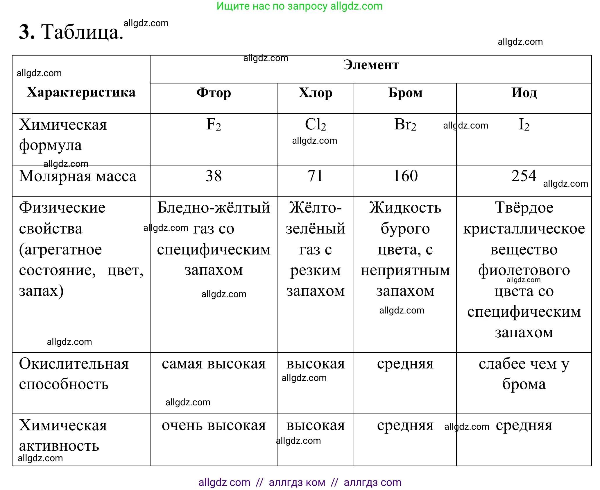 Химия, 9 класс Сборник задач и упражнений, авторы: Габриелян Олег Саргисович, Тригубчак Инесса Васильевна, издательство Просвещение, Москва, 2020, белого цвета, страница 49, номер 3, Решение