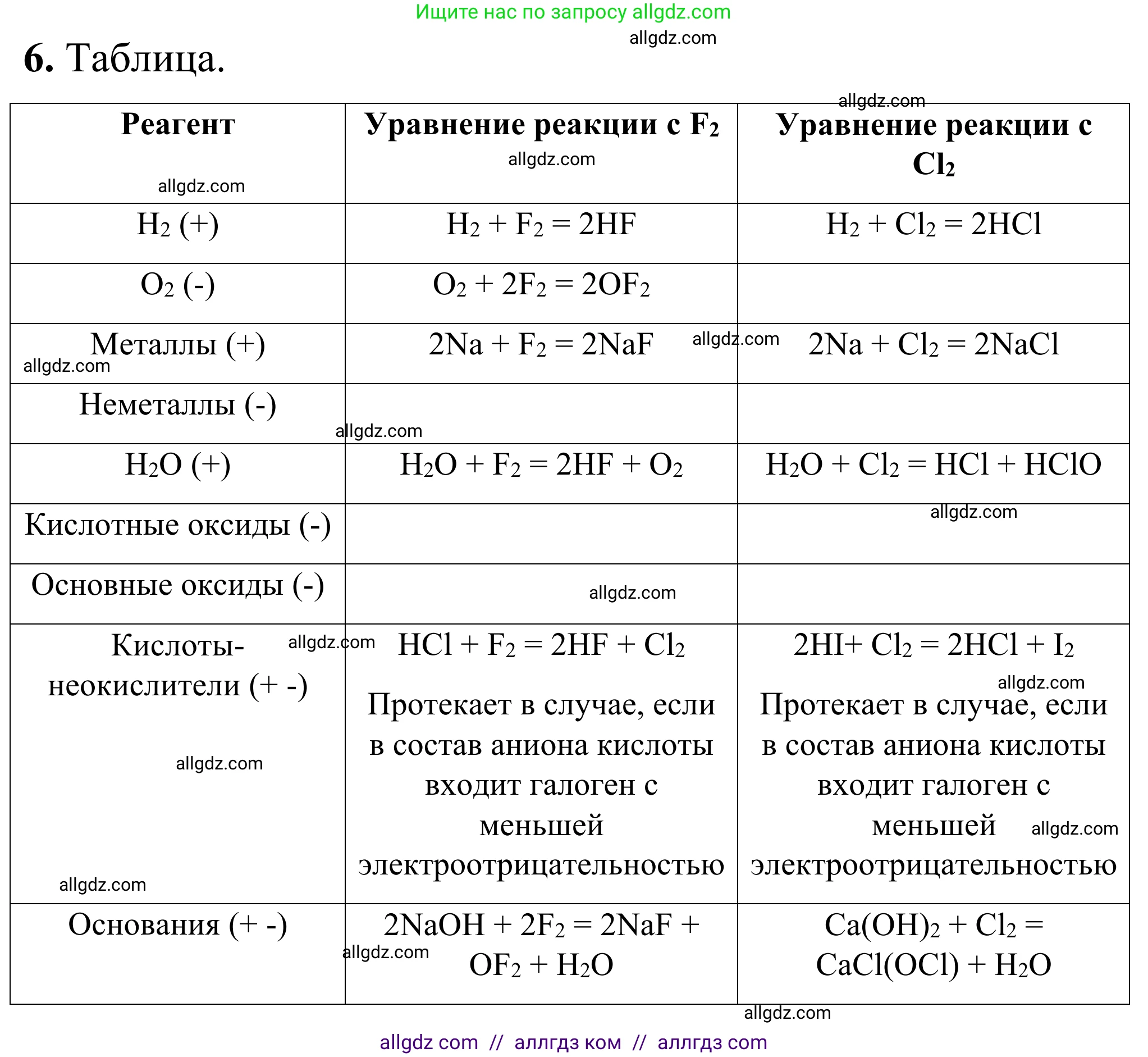 Химия, 9 класс Сборник задач и упражнений, авторы: Габриелян Олег Саргисович, Тригубчак Инесса Васильевна, издательство Просвещение, Москва, 2020, белого цвета, страница 50, номер 6, Решение