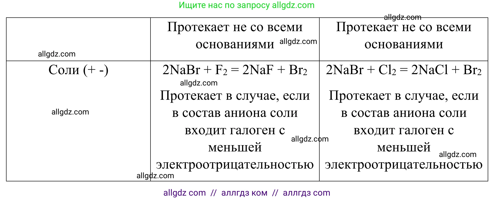 Химия, 9 класс Сборник задач и упражнений, авторы: Габриелян Олег Саргисович, Тригубчак Инесса Васильевна, издательство Просвещение, Москва, 2020, белого цвета, страница 50, номер 6, Решение (продолжение 2)