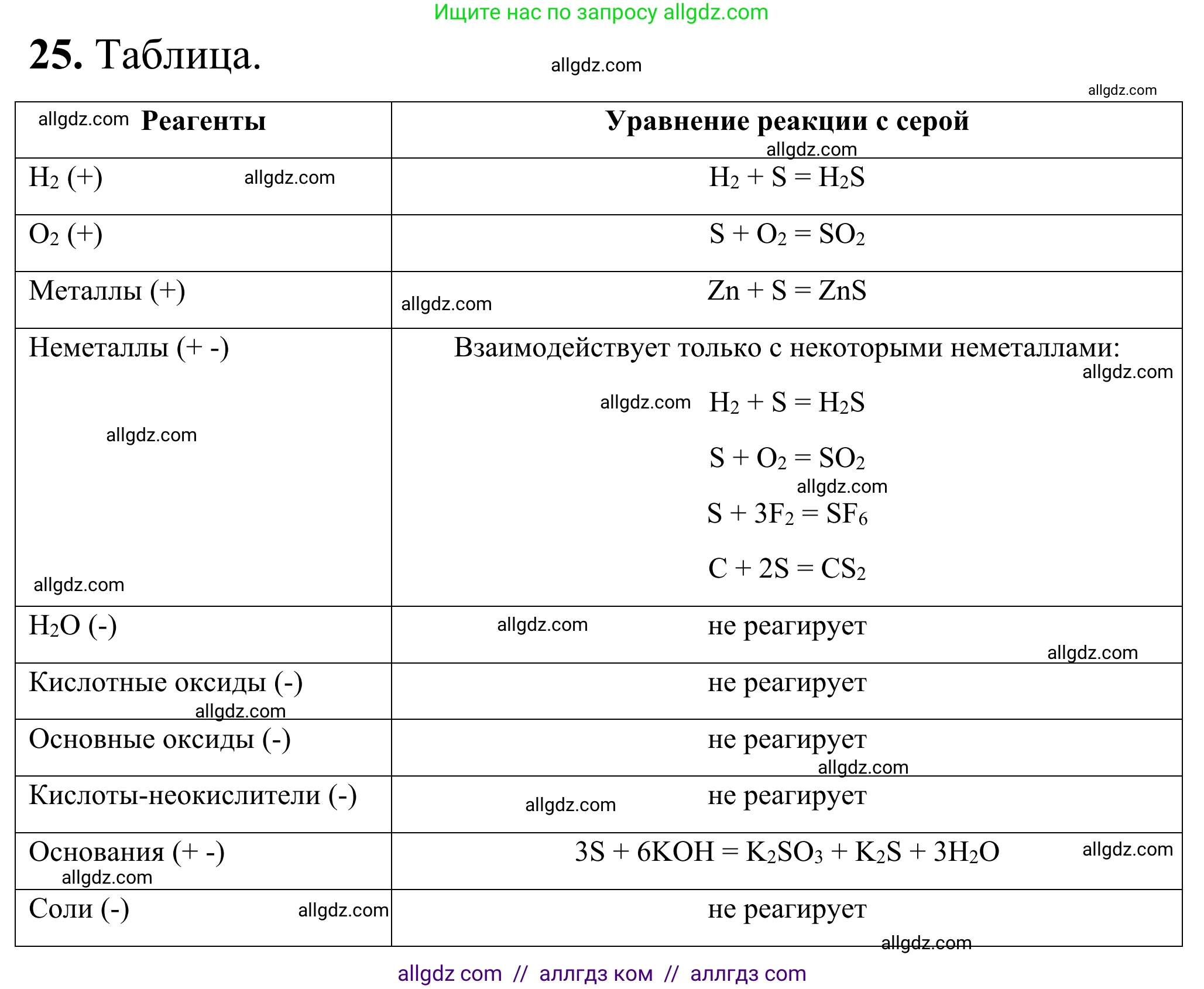 Химия, 9 класс Сборник задач и упражнений, авторы: Габриелян Олег Саргисович, Тригубчак Инесса Васильевна, издательство Просвещение, Москва, 2020, белого цвета, страница 65, номер 25, Решение