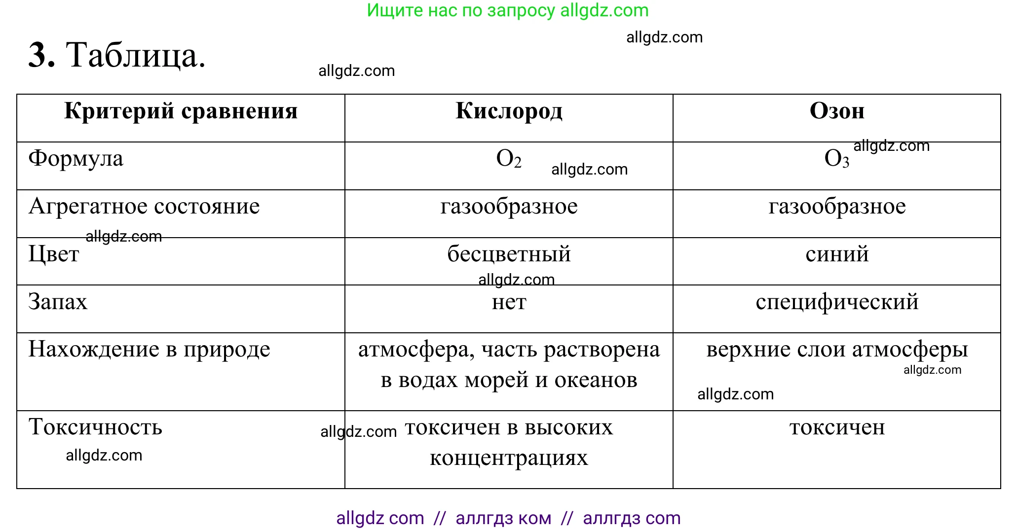 Химия, 9 класс Сборник задач и упражнений, авторы: Габриелян Олег Саргисович, Тригубчак Инесса Васильевна, издательство Просвещение, Москва, 2020, белого цвета, страница 62, номер 3, Решение