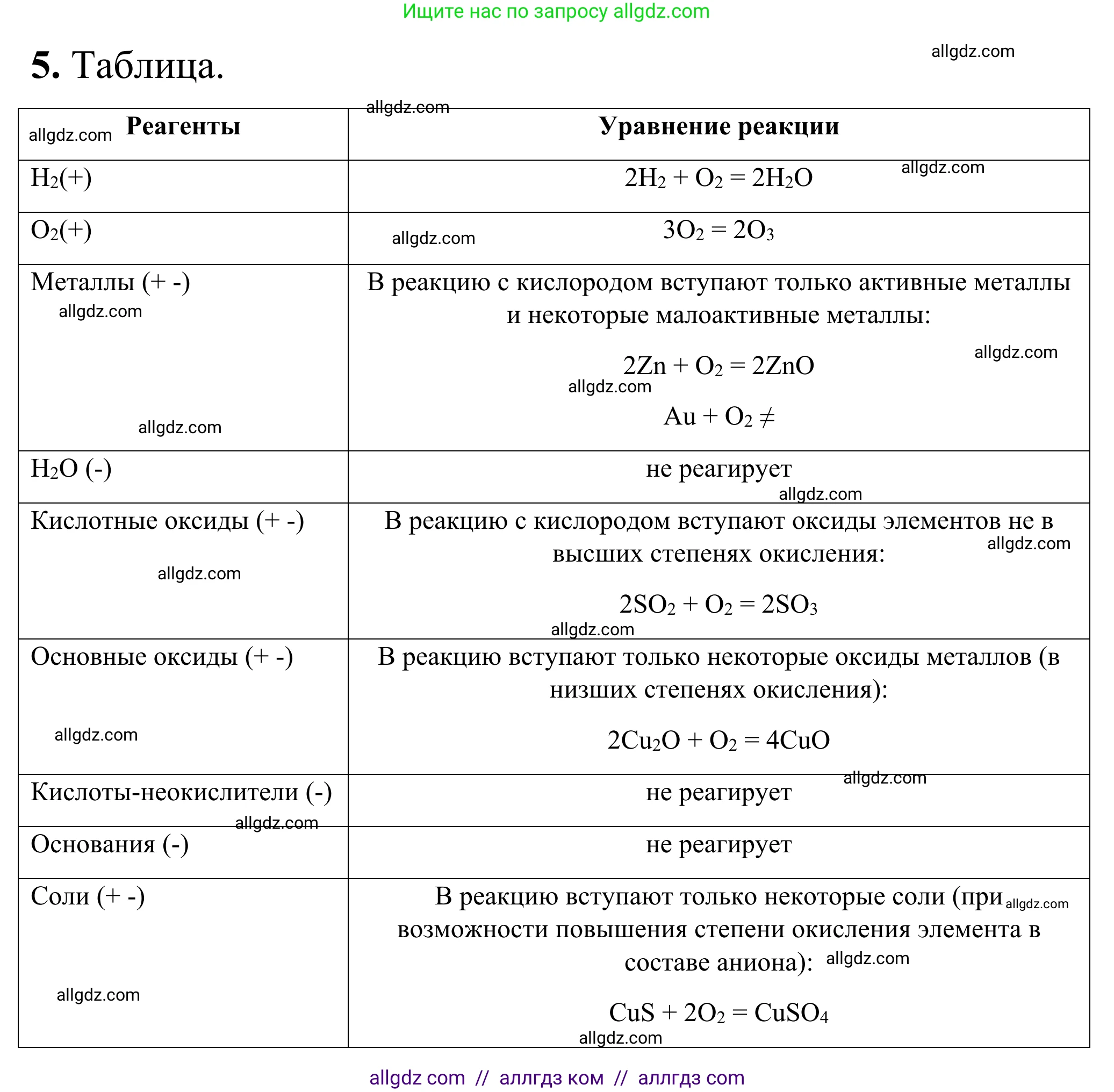 Химия, 9 класс Сборник задач и упражнений, авторы: Габриелян Олег Саргисович, Тригубчак Инесса Васильевна, издательство Просвещение, Москва, 2020, белого цвета, страница 62, номер 5, Решение
