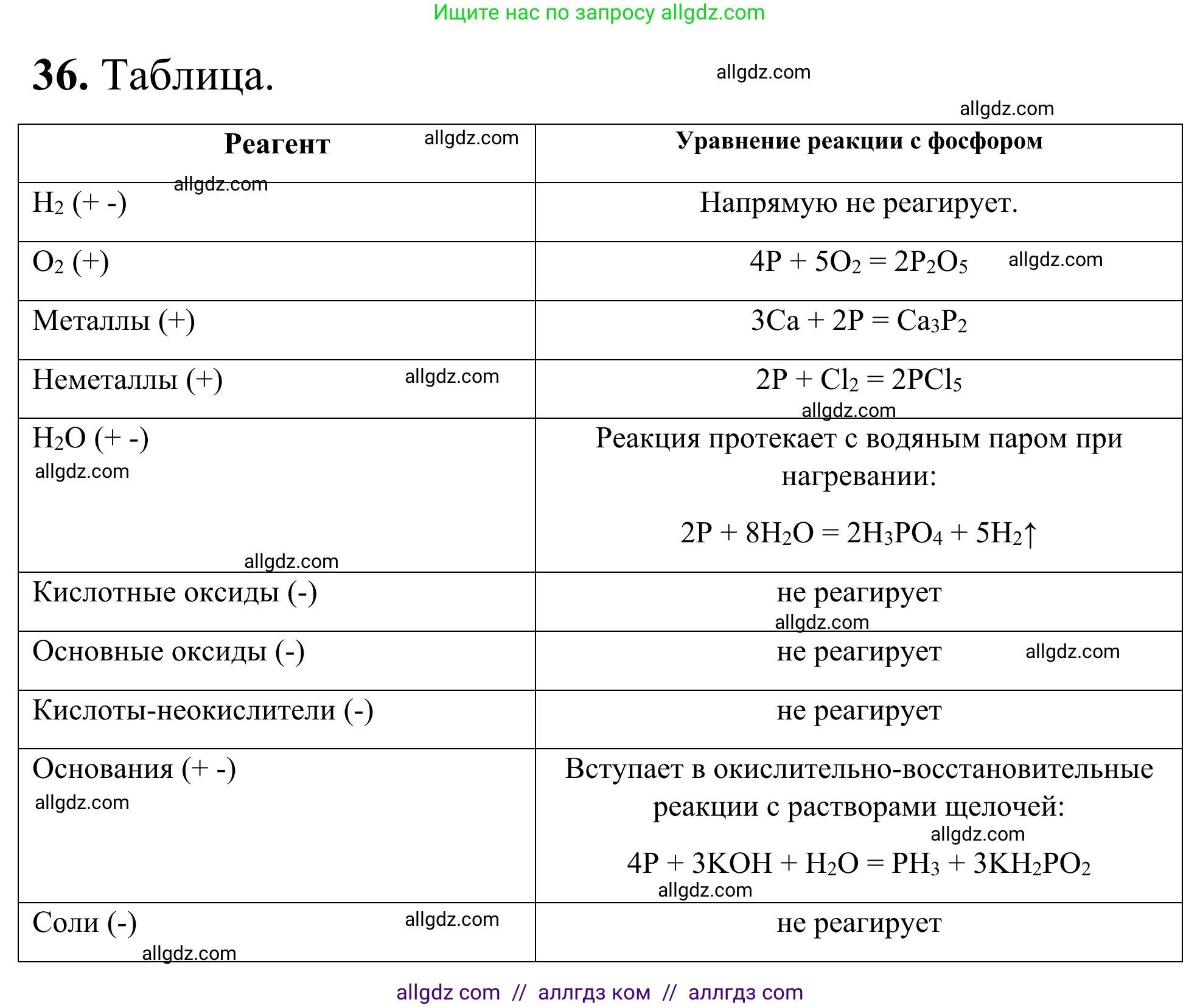 Химия, 9 класс Сборник задач и упражнений, авторы: Габриелян Олег Саргисович, Тригубчак Инесса Васильевна, издательство Просвещение, Москва, 2020, белого цвета, страница 80, номер 36, Решение