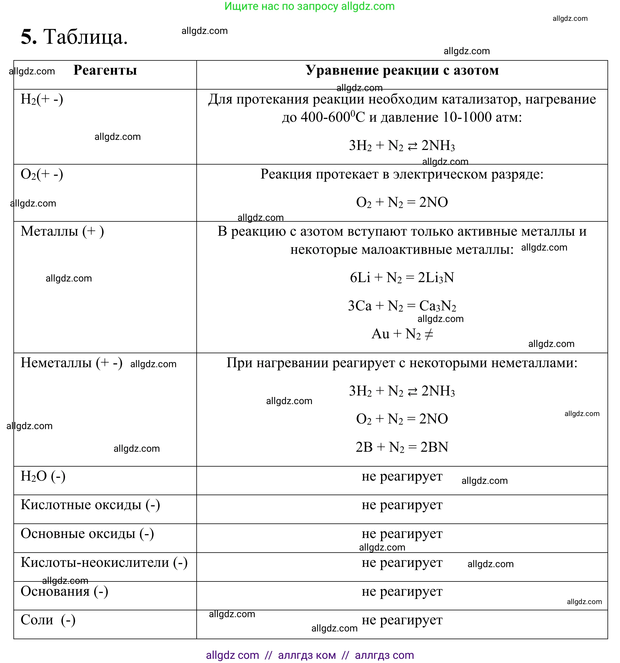 Химия, 9 класс Сборник задач и упражнений, авторы: Габриелян Олег Саргисович, Тригубчак Инесса Васильевна, издательство Просвещение, Москва, 2020, белого цвета, страница 76, номер 5, Решение