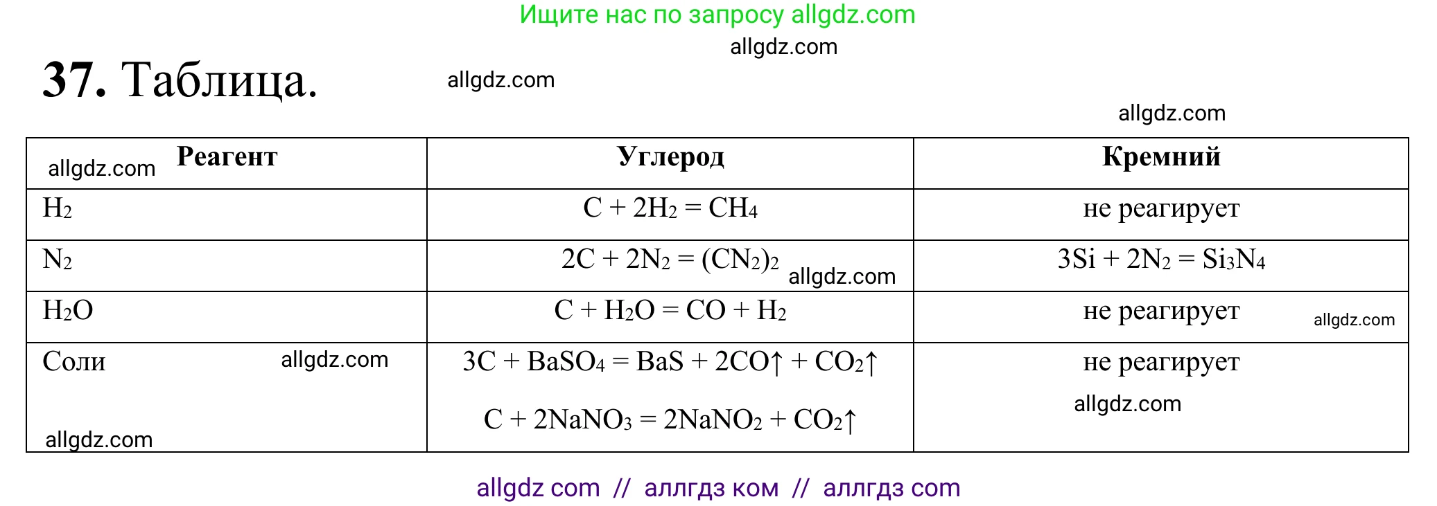 Химия, 9 класс Сборник задач и упражнений, авторы: Габриелян Олег Саргисович, Тригубчак Инесса Васильевна, издательство Просвещение, Москва, 2020, белого цвета, страница 91, номер 37, Решение