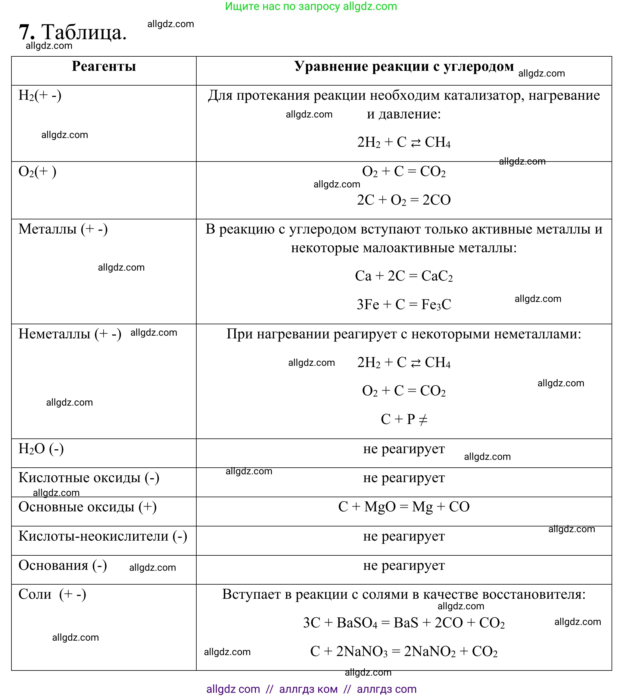 Химия, 9 класс Сборник задач и упражнений, авторы: Габриелян Олег Саргисович, Тригубчак Инесса Васильевна, издательство Просвещение, Москва, 2020, белого цвета, страница 87, номер 7, Решение