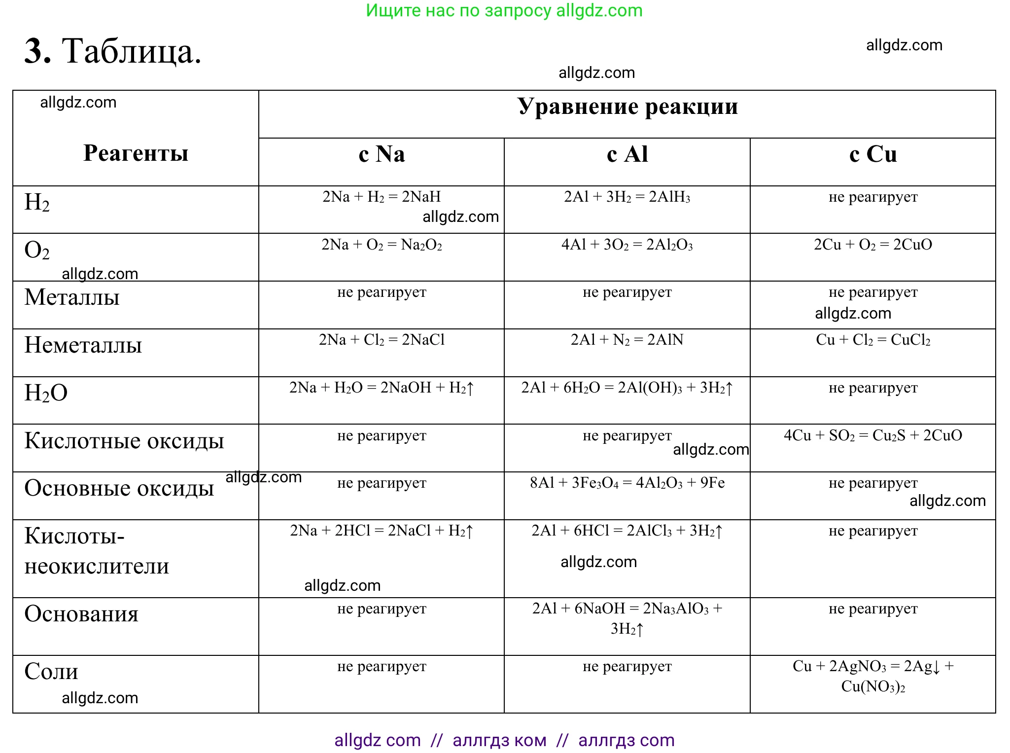 Химия, 9 класс Сборник задач и упражнений, авторы: Габриелян Олег Саргисович, Тригубчак Инесса Васильевна, издательство Просвещение, Москва, 2020, белого цвета, страница 102, номер 3, Решение