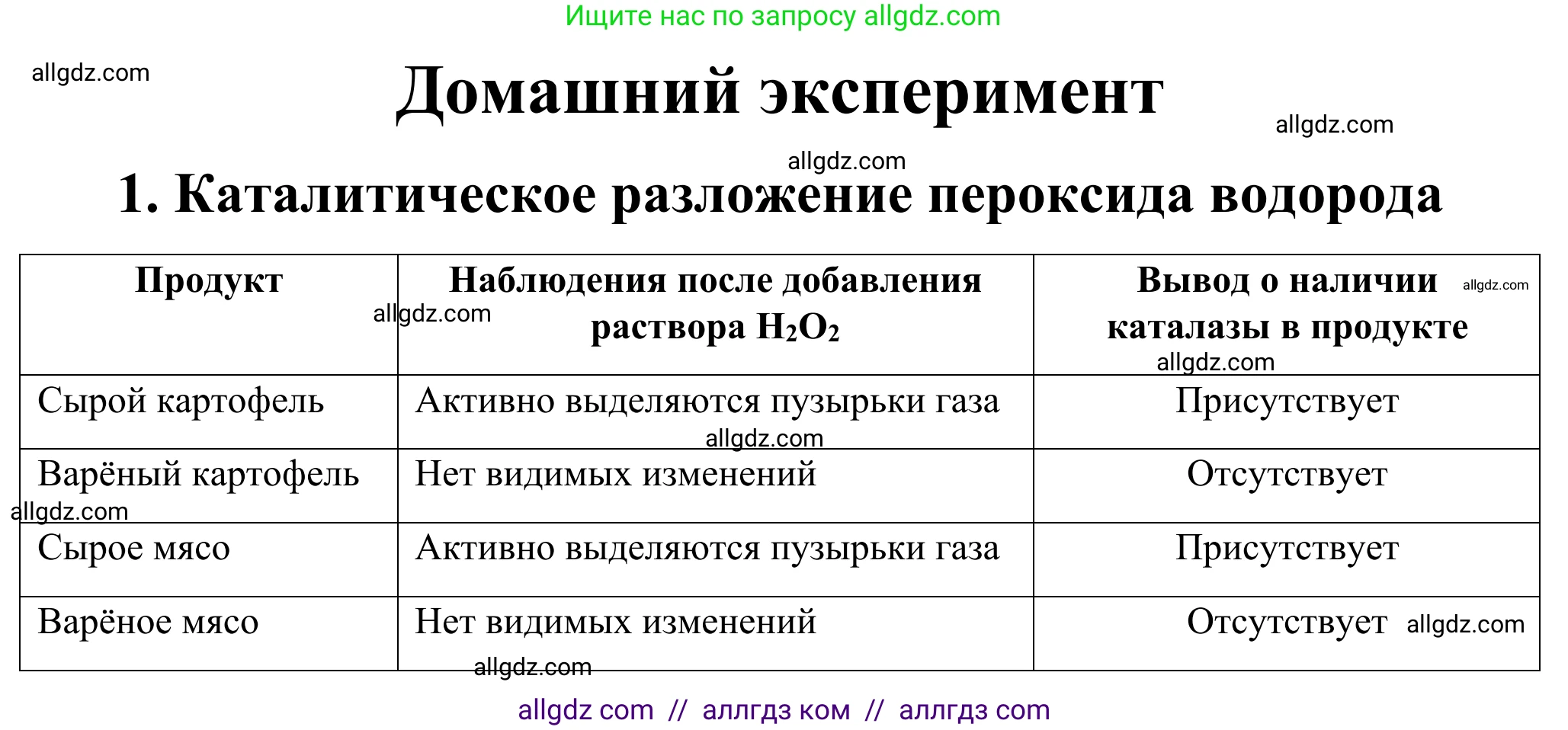 Химия, 9 класс Сборник задач и упражнений, авторы: Габриелян Олег Саргисович, Тригубчак Инесса Васильевна, издательство Просвещение, Москва, 2020, белого цвета, страница 69, номер 1, Решение
