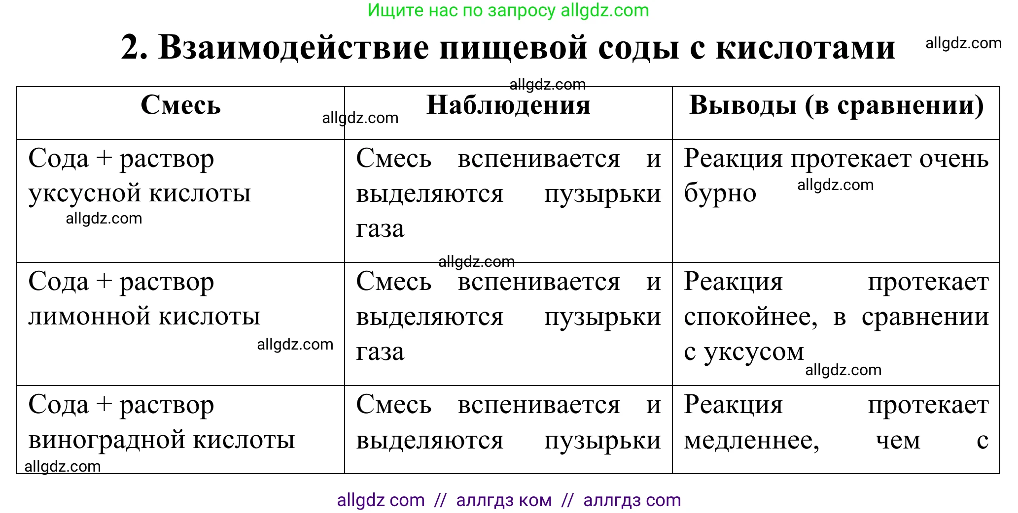 Химия, 9 класс Сборник задач и упражнений, авторы: Габриелян Олег Саргисович, Тригубчак Инесса Васильевна, издательство Просвещение, Москва, 2020, белого цвета, страница 94, номер 2, Решение