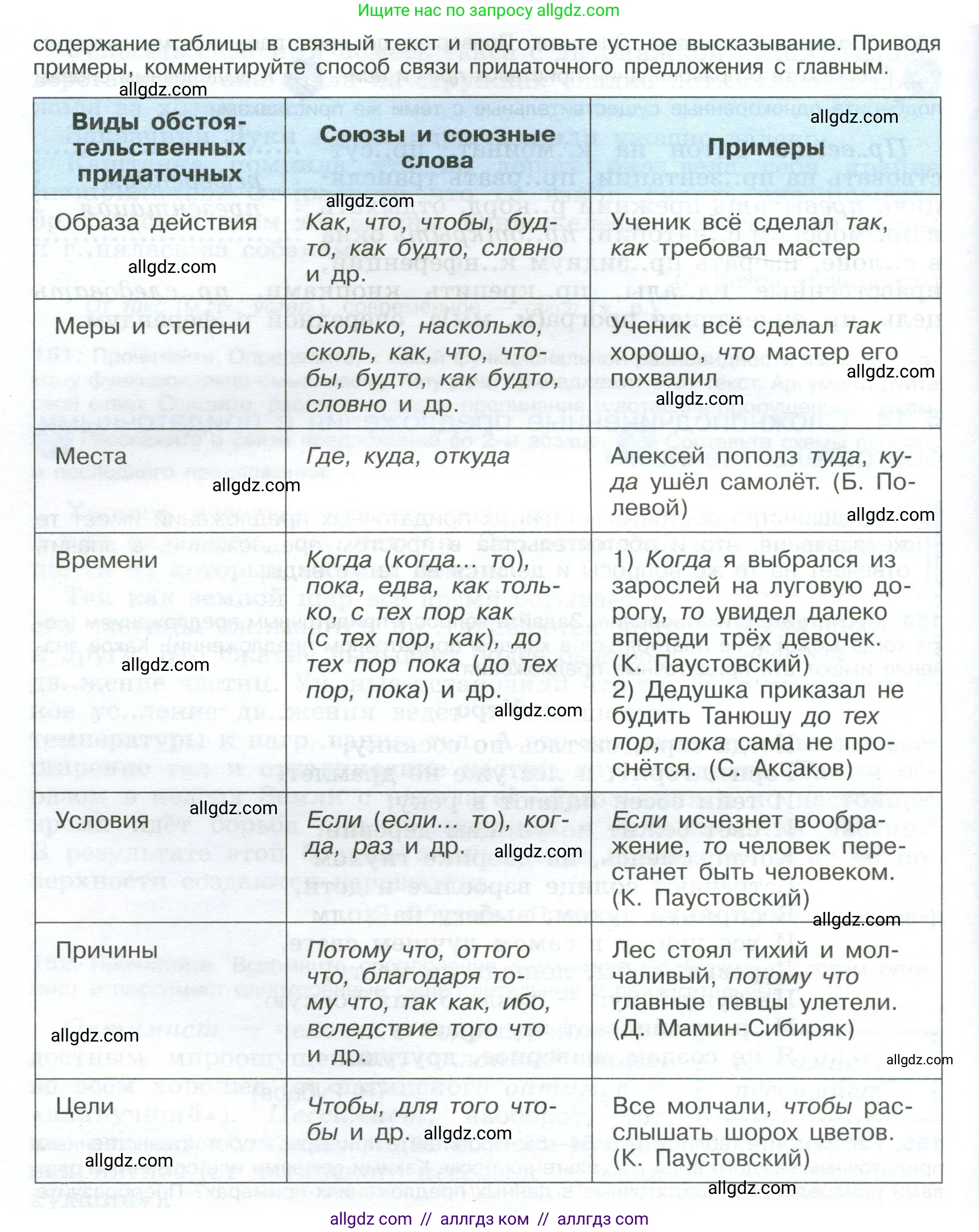 Русский язык, 9 класс Учебник, авторы: Бархударов Степан Григорьевич, Крючков Сергей Ефимович, Максимов Леонард Юрьевич, Чешко Лев Антонович, Николина Наталия Анатольевна, Мишина Клара Ивановна, Текучева Ирина Викторовна, Курцева Зоя Ивановна, Комиссарова Людмила Юрьевна, издательство Просвещение, Москва, 2023, салатового цвета, страница 83, номер 155, Условие 2024 (продолжение 2)