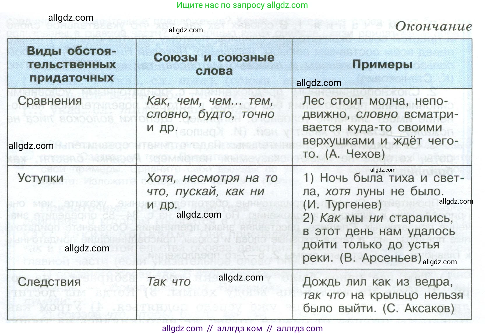 Русский язык, 9 класс Учебник, авторы: Бархударов Степан Григорьевич, Крючков Сергей Ефимович, Максимов Леонард Юрьевич, Чешко Лев Антонович, Николина Наталия Анатольевна, Мишина Клара Ивановна, Текучева Ирина Викторовна, Курцева Зоя Ивановна, Комиссарова Людмила Юрьевна, издательство Просвещение, Москва, 2023, салатового цвета, страница 83, номер 155, Условие 2024 (продолжение 3)