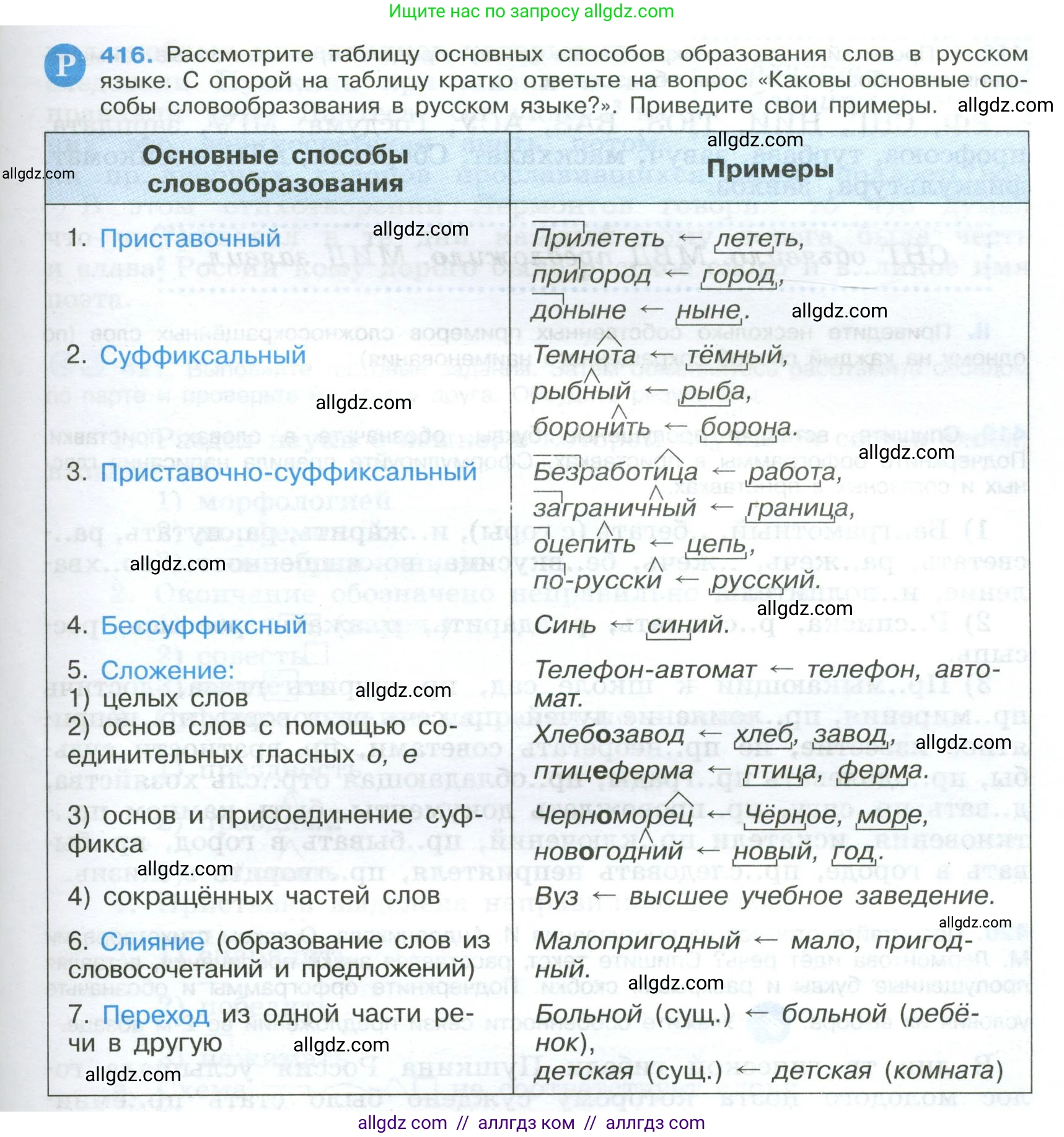 Русский язык, 9 класс Учебник, авторы: Бархударов Степан Григорьевич, Крючков Сергей Ефимович, Максимов Леонард Юрьевич, Чешко Лев Антонович, Николина Наталия Анатольевна, Мишина Клара Ивановна, Текучева Ирина Викторовна, Курцева Зоя Ивановна, Комиссарова Людмила Юрьевна, издательство Просвещение, Москва, 2023, салатового цвета, страница 219, номер 416, Условие 2024