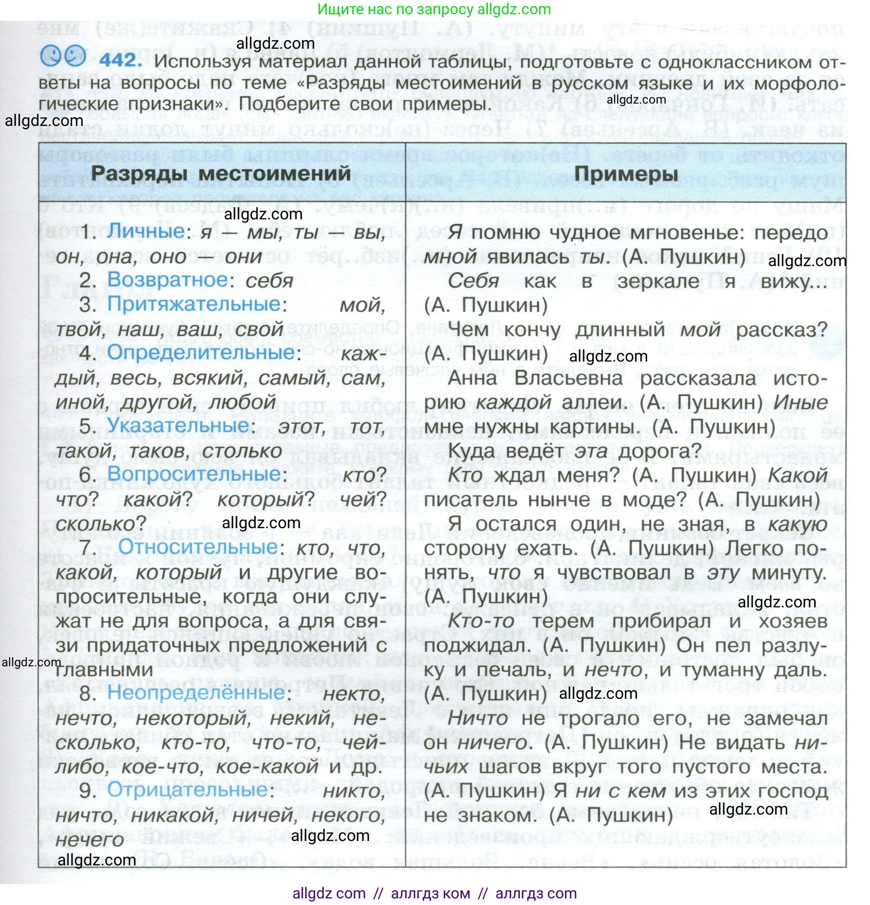 Русский язык, 9 класс Учебник, авторы: Бархударов Степан Григорьевич, Крючков Сергей Ефимович, Максимов Леонард Юрьевич, Чешко Лев Антонович, Николина Наталия Анатольевна, Мишина Клара Ивановна, Текучева Ирина Викторовна, Курцева Зоя Ивановна, Комиссарова Людмила Юрьевна, издательство Просвещение, Москва, 2023, салатового цвета, страница 229, номер 442, Условие 2024