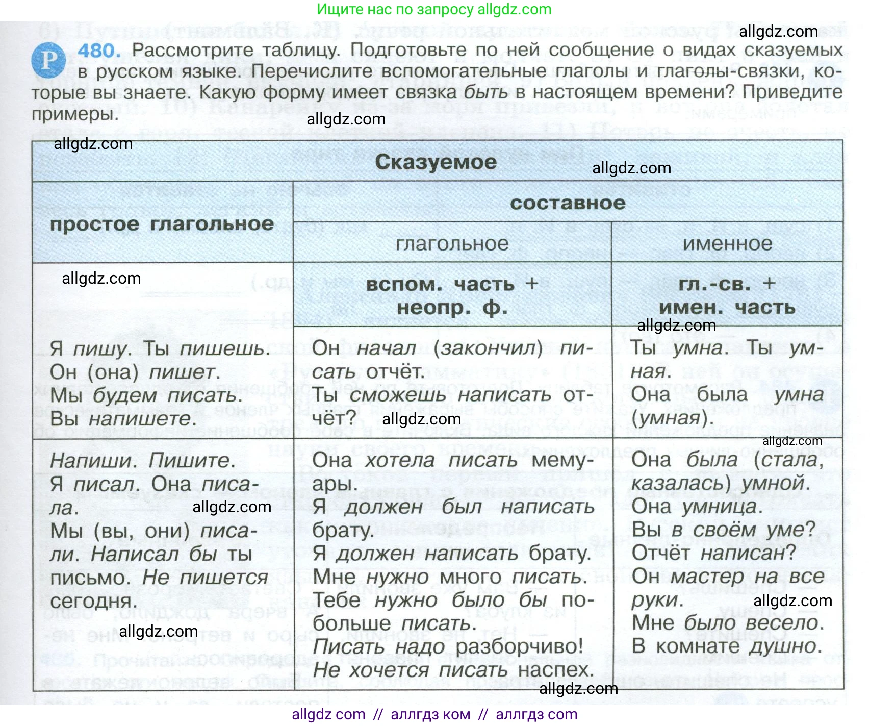 Русский язык, 9 класс Учебник, авторы: Бархударов Степан Григорьевич, Крючков Сергей Ефимович, Максимов Леонард Юрьевич, Чешко Лев Антонович, Николина Наталия Анатольевна, Мишина Клара Ивановна, Текучева Ирина Викторовна, Курцева Зоя Ивановна, Комиссарова Людмила Юрьевна, издательство Просвещение, Москва, 2023, салатового цвета, страница 243, номер 480, Условие 2024