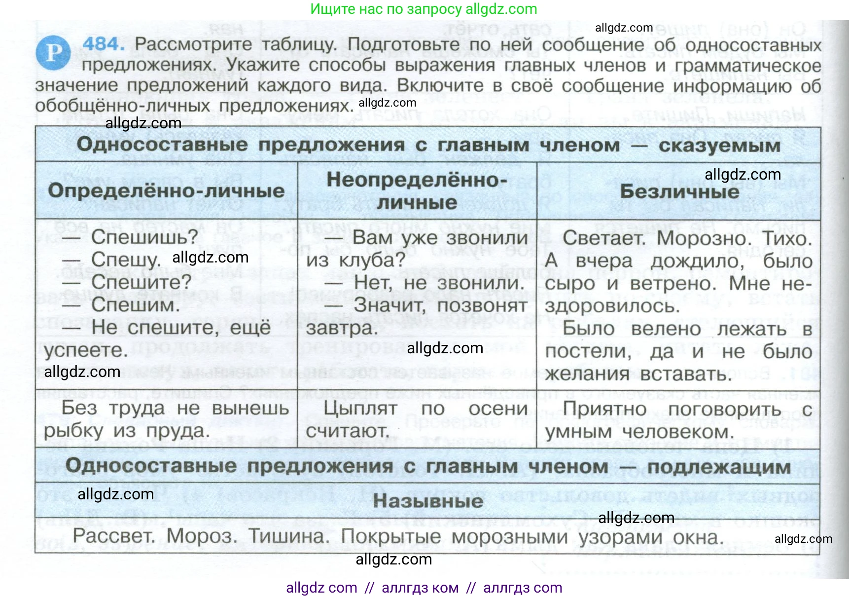 Русский язык, 9 класс Учебник, авторы: Бархударов Степан Григорьевич, Крючков Сергей Ефимович, Максимов Леонард Юрьевич, Чешко Лев Антонович, Николина Наталия Анатольевна, Мишина Клара Ивановна, Текучева Ирина Викторовна, Курцева Зоя Ивановна, Комиссарова Людмила Юрьевна, издательство Просвещение, Москва, 2023, салатового цвета, страница 244, номер 484, Условие 2024