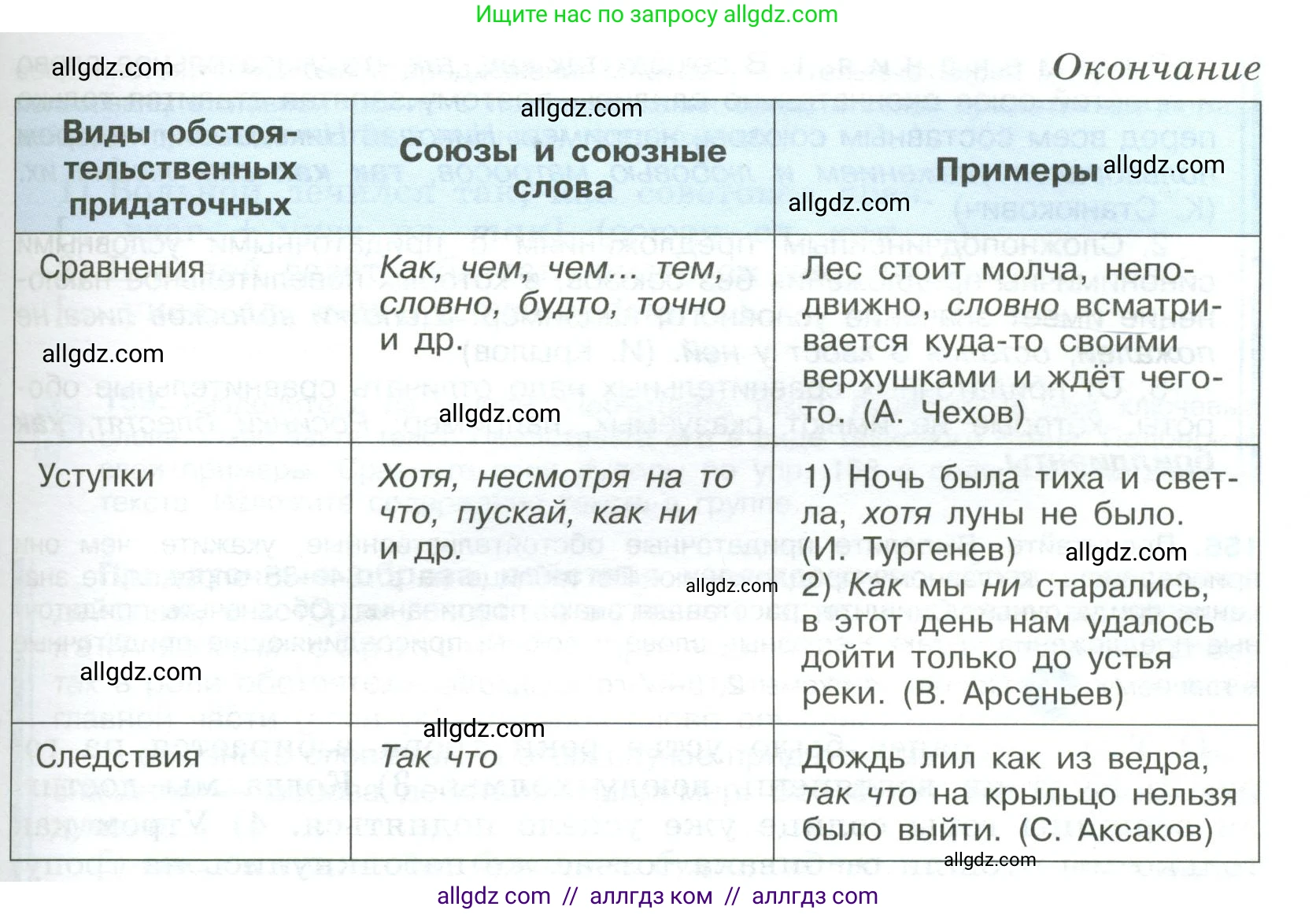 Русский язык, 9 класс Учебник, авторы: Бархударов Степан Григорьевич, Крючков Сергей Ефимович, Максимов Леонард Юрьевич, Чешко Лев Антонович, Николина Наталия Анатольевна, Мишина Клара Ивановна, Текучева Ирина Викторовна, Курцева Зоя Ивановна, Комиссарова Людмила Юрьевна, издательство Просвещение, Москва, 2023, салатового цвета, страница 83, номер 155, Условие 2023 (продолжение 3)