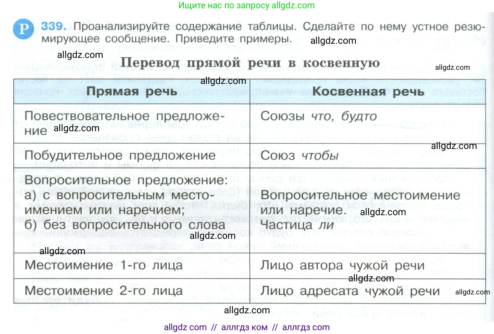 Русский язык, 9 класс Учебник, авторы: Бархударов Степан Григорьевич, Крючков Сергей Ефимович, Максимов Леонард Юрьевич, Чешко Лев Антонович, Николина Наталия Анатольевна, Мишина Клара Ивановна, Текучева Ирина Викторовна, Курцева Зоя Ивановна, Комиссарова Людмила Юрьевна, издательство Просвещение, Москва, 2023, салатового цвета, страница 176, номер 339, Условие 2023