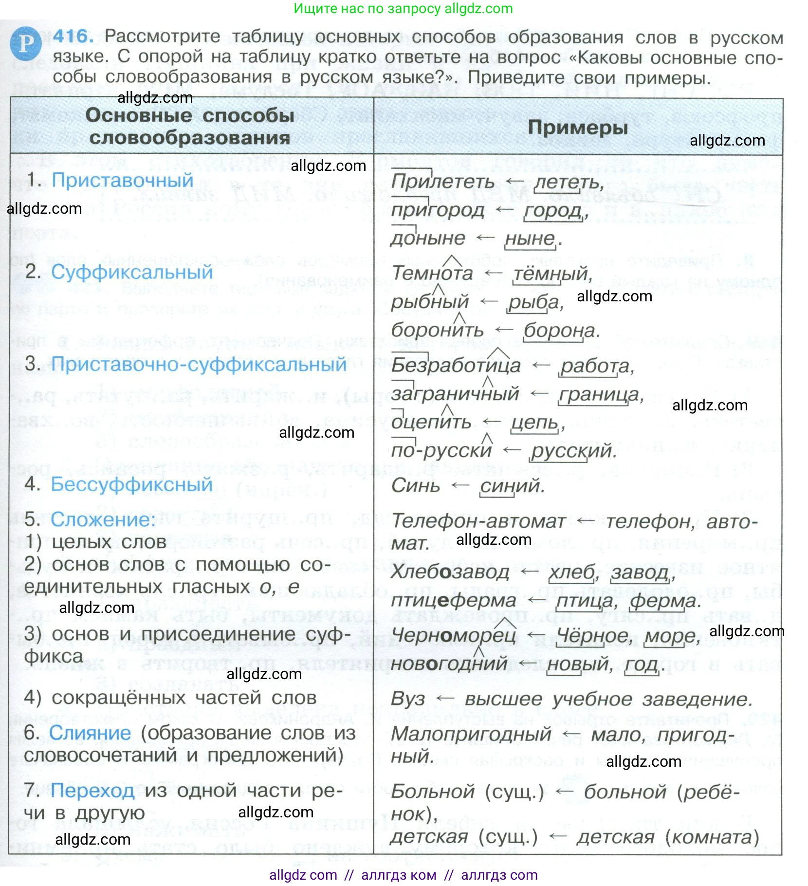 Русский язык, 9 класс Учебник, авторы: Бархударов Степан Григорьевич, Крючков Сергей Ефимович, Максимов Леонард Юрьевич, Чешко Лев Антонович, Николина Наталия Анатольевна, Мишина Клара Ивановна, Текучева Ирина Викторовна, Курцева Зоя Ивановна, Комиссарова Людмила Юрьевна, издательство Просвещение, Москва, 2023, салатового цвета, страница 219, номер 416, Условие 2023