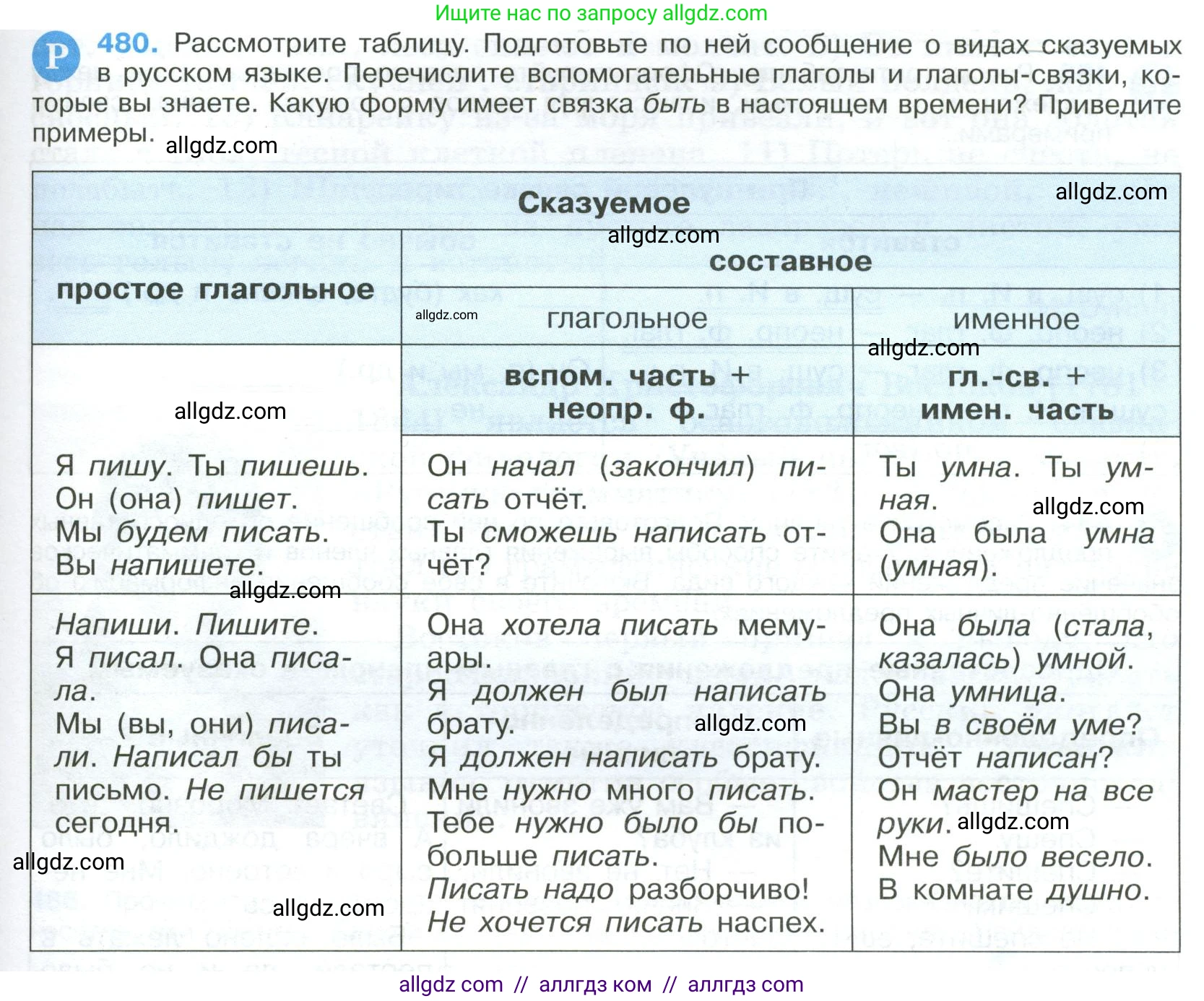 Русский язык, 9 класс Учебник, авторы: Бархударов Степан Григорьевич, Крючков Сергей Ефимович, Максимов Леонард Юрьевич, Чешко Лев Антонович, Николина Наталия Анатольевна, Мишина Клара Ивановна, Текучева Ирина Викторовна, Курцева Зоя Ивановна, Комиссарова Людмила Юрьевна, издательство Просвещение, Москва, 2023, салатового цвета, страница 243, номер 480, Условие 2023