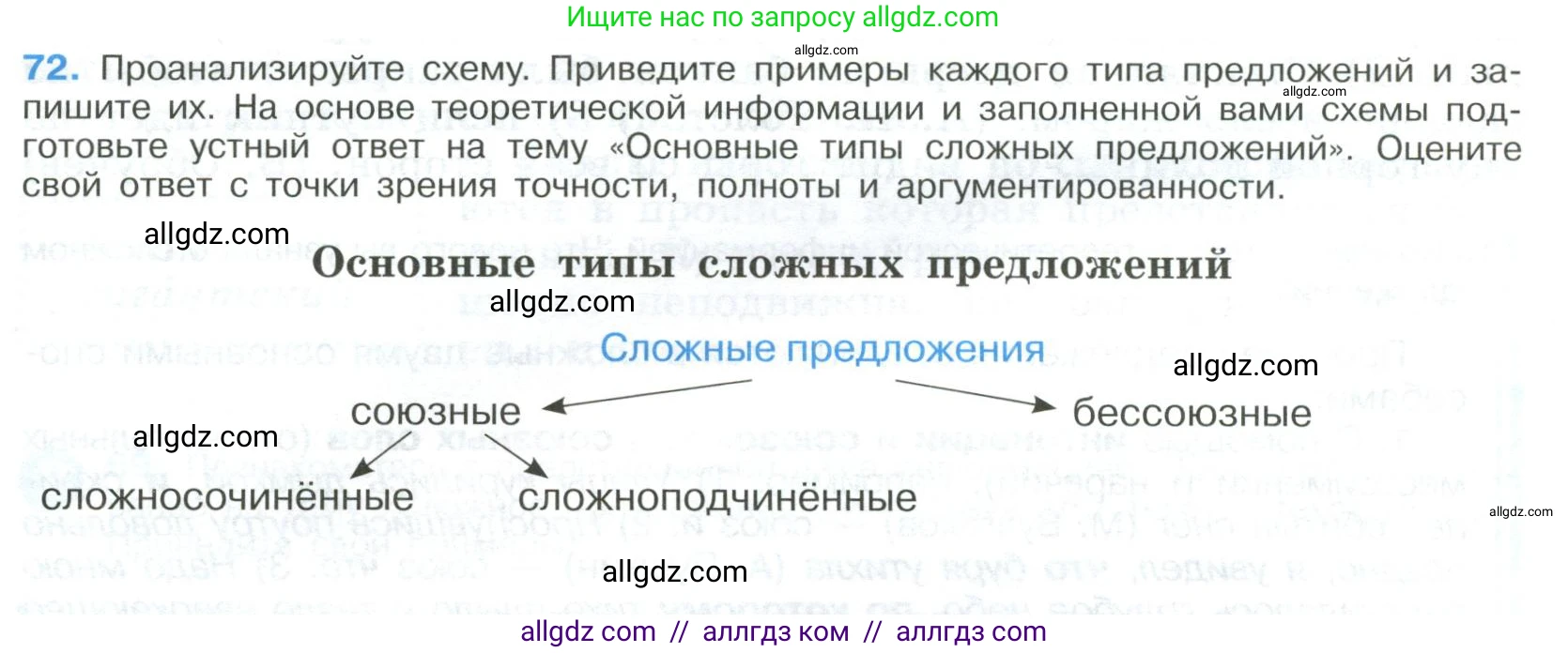 Русский язык, 9 класс Учебник, авторы: Бархударов Степан Григорьевич, Крючков Сергей Ефимович, Максимов Леонард Юрьевич, Чешко Лев Антонович, Николина Наталия Анатольевна, Мишина Клара Ивановна, Текучева Ирина Викторовна, Курцева Зоя Ивановна, Комиссарова Людмила Юрьевна, издательство Просвещение, Москва, 2023, салатового цвета, страница 38, номер 72, Условие 2023