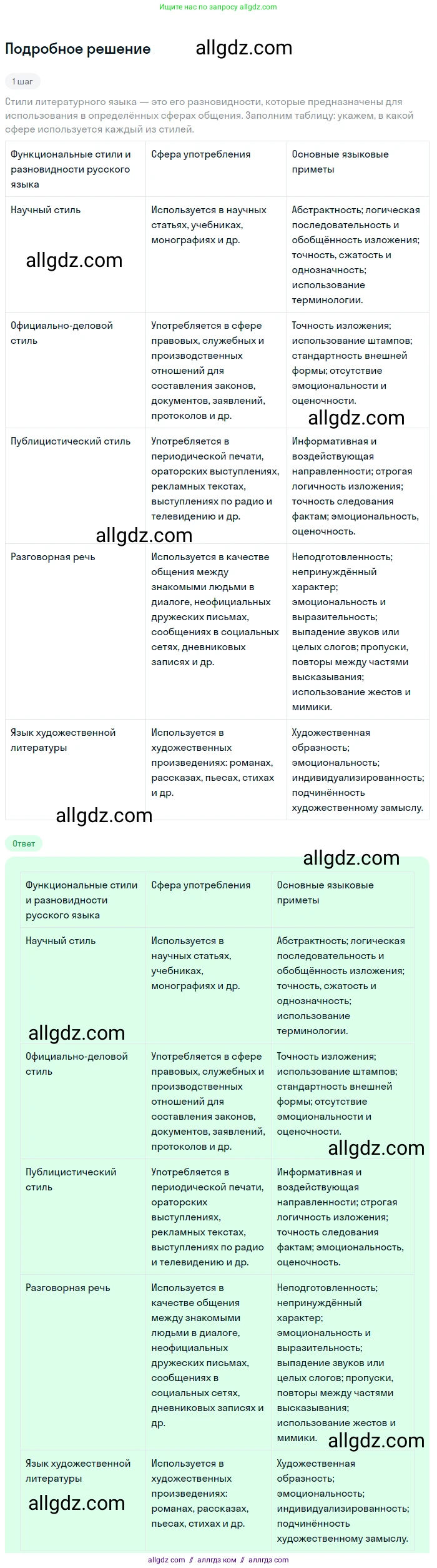 Русский язык, 9 класс Учебник, авторы: Бархударов Степан Григорьевич, Крючков Сергей Ефимович, Максимов Леонард Юрьевич, Чешко Лев Антонович, Николина Наталия Анатольевна, Мишина Клара Ивановна, Текучева Ирина Викторовна, Курцева Зоя Ивановна, Комиссарова Людмила Юрьевна, издательство Просвещение, Москва, 2023, салатового цвета, страница 196, номер 374, Решение 2023