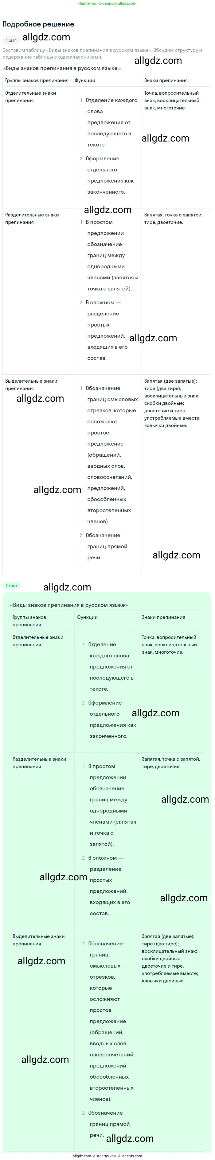 Русский язык, 9 класс Учебник, авторы: Бархударов Степан Григорьевич, Крючков Сергей Ефимович, Максимов Леонард Юрьевич, Чешко Лев Антонович, Николина Наталия Анатольевна, Мишина Клара Ивановна, Текучева Ирина Викторовна, Курцева Зоя Ивановна, Комиссарова Людмила Юрьевна, издательство Просвещение, Москва, 2023, салатового цвета, страница 256, номер 503, Решение 2023