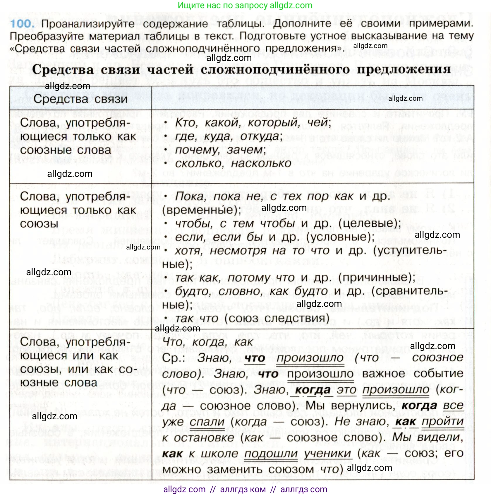 Русский язык, 9 класс Учебник, авторы: Бархударов Степан Григорьевич, Крючков Сергей Ефимович, Максимов Леонард Юрьевич, Чешко Лев Антонович, Николина Наталия Анатольевна, Мишина Клара Ивановна, Текучева Ирина Викторовна, Курцева Зоя Ивановна, Комиссарова Людмила Юрьевна, издательство Просвещение, Москва, 2023, салатового цвета, страница 55, номер 100, Условие 2019-2022