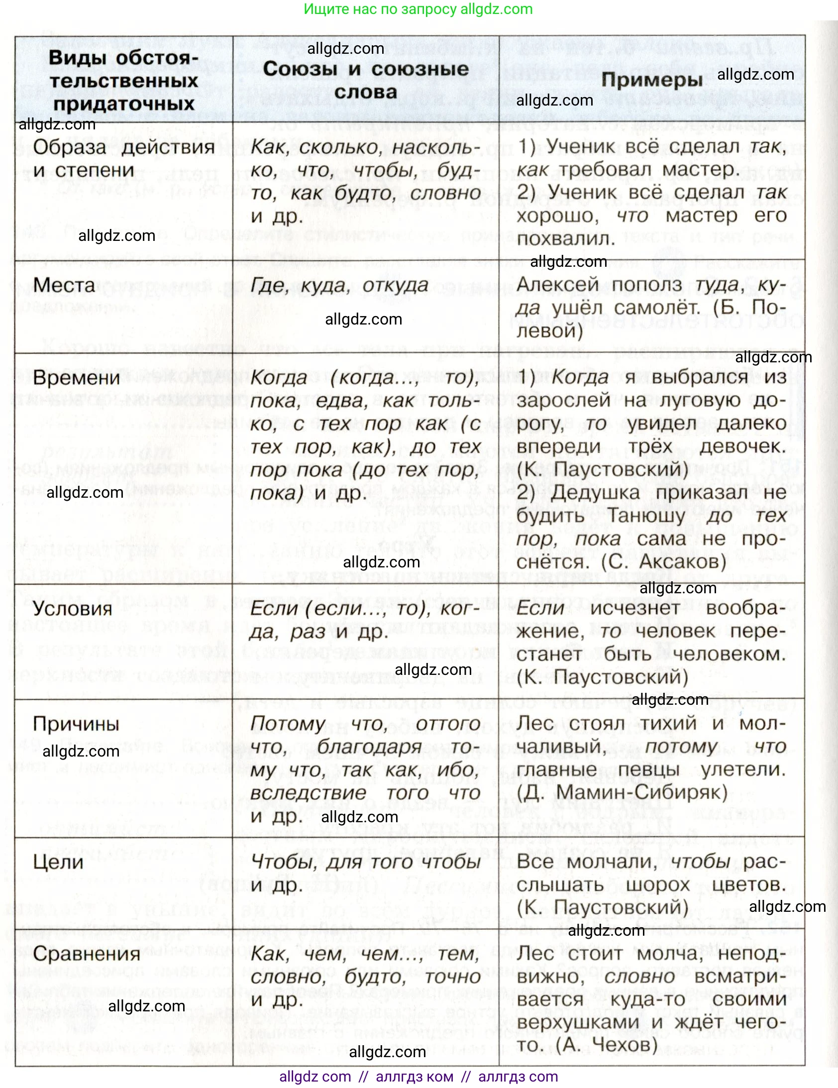 Русский язык, 9 класс Учебник, авторы: Бархударов Степан Григорьевич, Крючков Сергей Ефимович, Максимов Леонард Юрьевич, Чешко Лев Антонович, Николина Наталия Анатольевна, Мишина Клара Ивановна, Текучева Ирина Викторовна, Курцева Зоя Ивановна, Комиссарова Людмила Юрьевна, издательство Просвещение, Москва, 2023, салатового цвета, страница 82, номер 152, Условие 2019-2022 (продолжение 2)