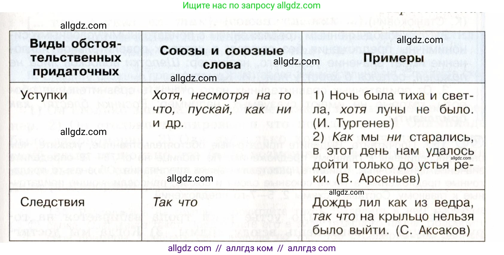 Русский язык, 9 класс Учебник, авторы: Бархударов Степан Григорьевич, Крючков Сергей Ефимович, Максимов Леонард Юрьевич, Чешко Лев Антонович, Николина Наталия Анатольевна, Мишина Клара Ивановна, Текучева Ирина Викторовна, Курцева Зоя Ивановна, Комиссарова Людмила Юрьевна, издательство Просвещение, Москва, 2023, салатового цвета, страница 82, номер 152, Условие 2019-2022 (продолжение 3)