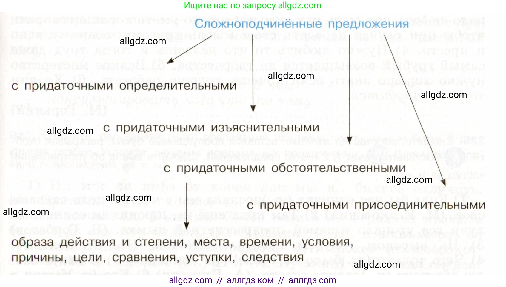 Русский язык, 9 класс Учебник, авторы: Бархударов Степан Григорьевич, Крючков Сергей Ефимович, Максимов Леонард Юрьевич, Чешко Лев Антонович, Николина Наталия Анатольевна, Мишина Клара Ивановна, Текучева Ирина Викторовна, Курцева Зоя Ивановна, Комиссарова Людмила Юрьевна, издательство Просвещение, Москва, 2023, салатового цвета, страница 112, номер 223, Условие 2019-2022 (продолжение 2)