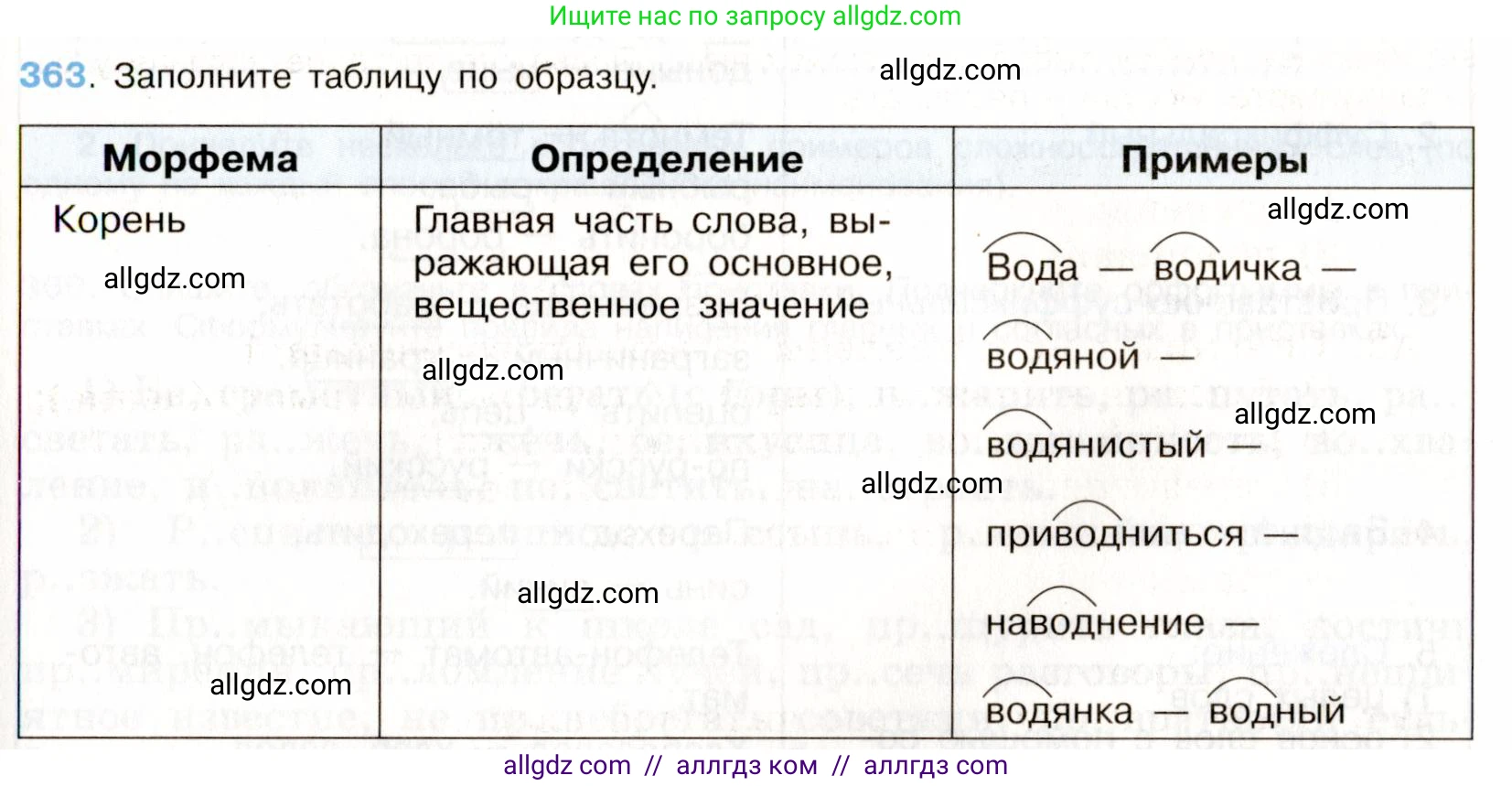 Русский язык, 9 класс Учебник, авторы: Бархударов Степан Григорьевич, Крючков Сергей Ефимович, Максимов Леонард Юрьевич, Чешко Лев Антонович, Николина Наталия Анатольевна, Мишина Клара Ивановна, Текучева Ирина Викторовна, Курцева Зоя Ивановна, Комиссарова Людмила Юрьевна, издательство Просвещение, Москва, 2023, салатового цвета, страница 191, номер 363, Условие 2019-2022