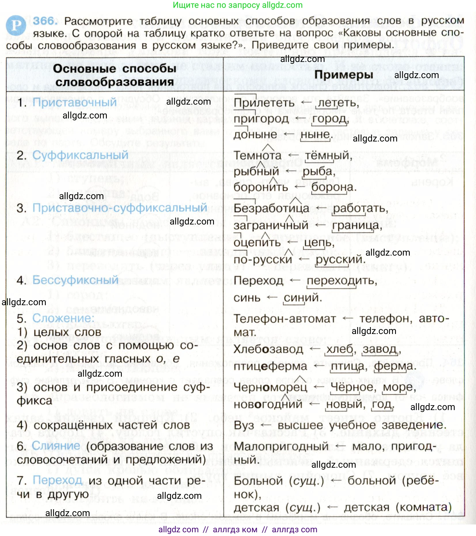 Русский язык, 9 класс Учебник, авторы: Бархударов Степан Григорьевич, Крючков Сергей Ефимович, Максимов Леонард Юрьевич, Чешко Лев Антонович, Николина Наталия Анатольевна, Мишина Клара Ивановна, Текучева Ирина Викторовна, Курцева Зоя Ивановна, Комиссарова Людмила Юрьевна, издательство Просвещение, Москва, 2023, салатового цвета, страница 191, номер 366, Условие 2019-2022