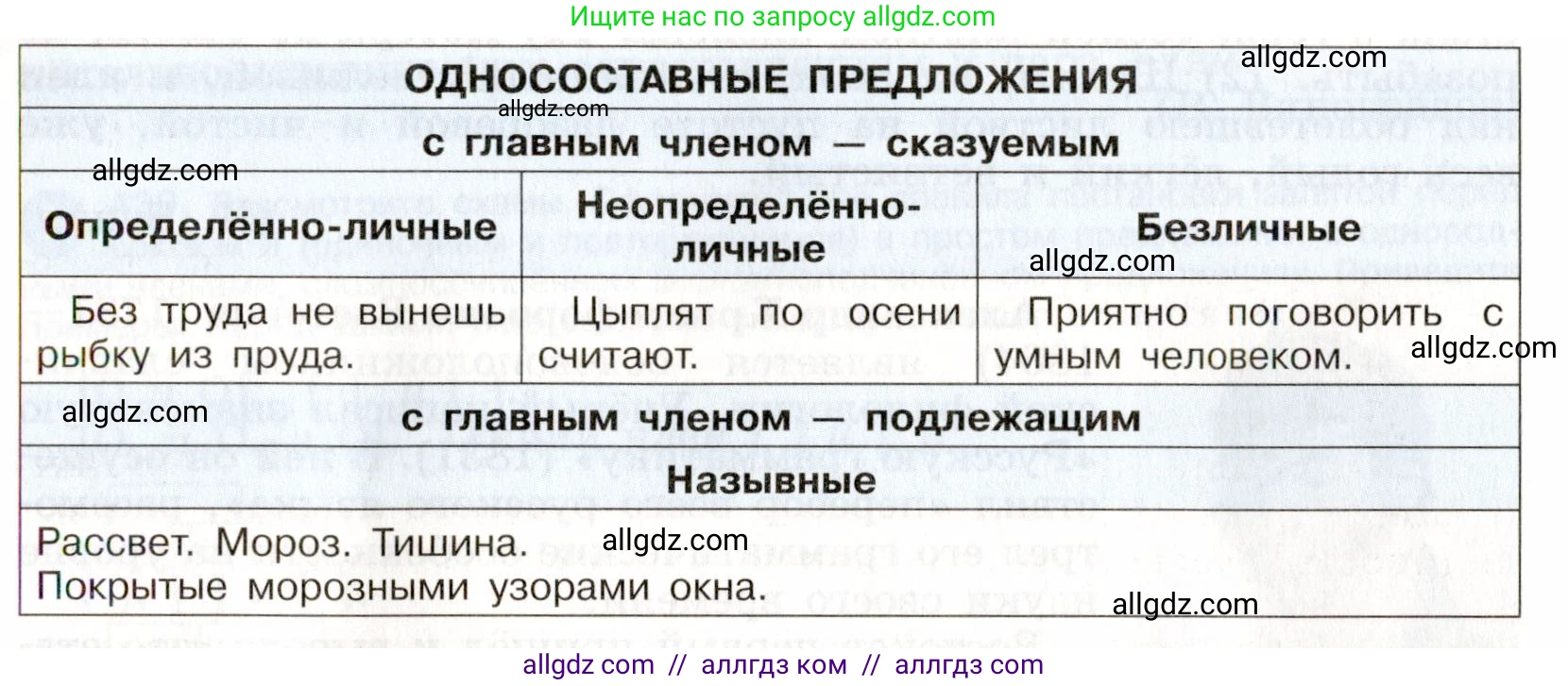 Русский язык, 9 класс Учебник, авторы: Бархударов Степан Григорьевич, Крючков Сергей Ефимович, Максимов Леонард Юрьевич, Чешко Лев Антонович, Николина Наталия Анатольевна, Мишина Клара Ивановна, Текучева Ирина Викторовна, Курцева Зоя Ивановна, Комиссарова Людмила Юрьевна, издательство Просвещение, Москва, 2023, салатового цвета, страница 227, номер 434, Условие 2019-2022 (продолжение 2)