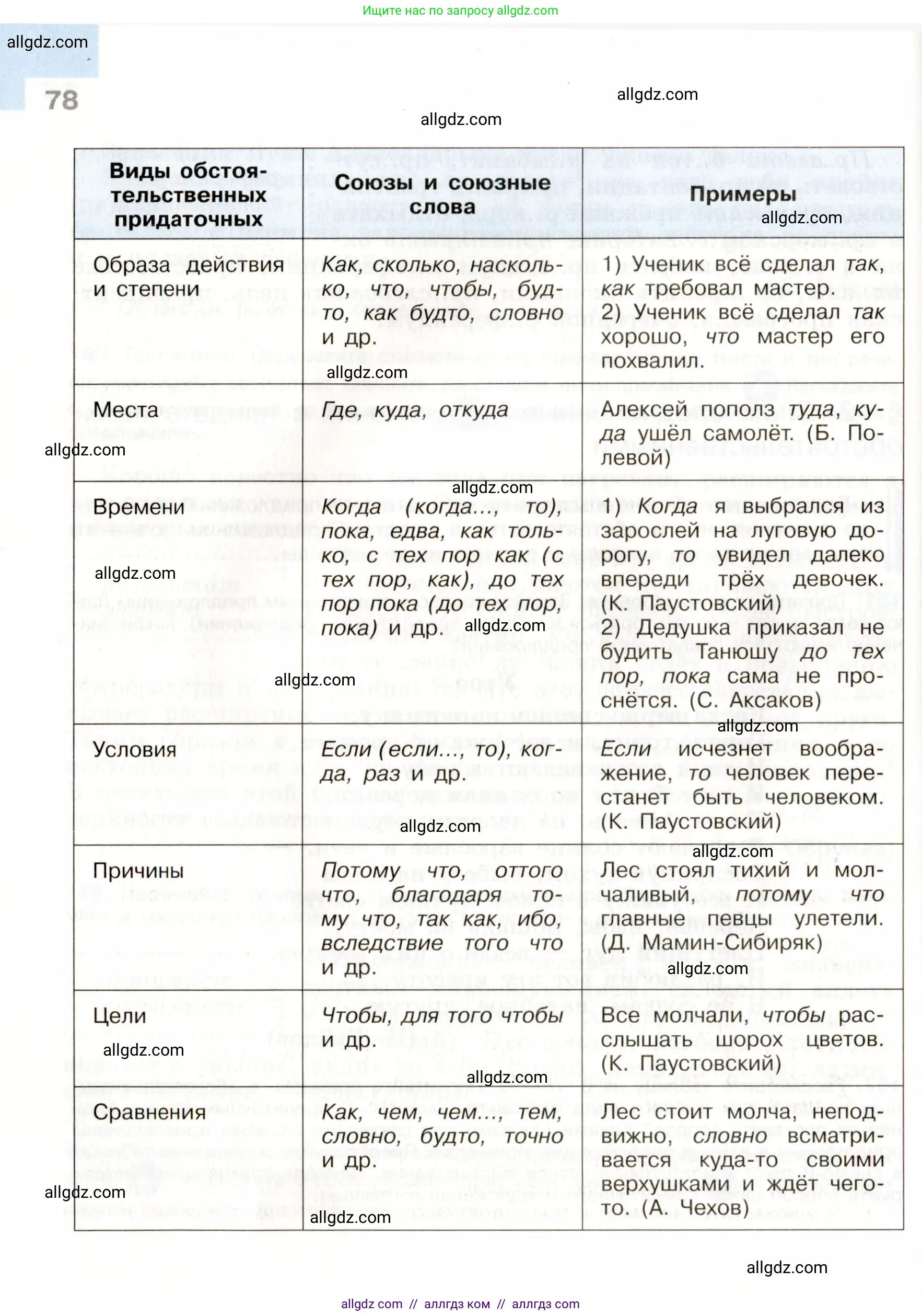Русский язык, 9 класс Учебник, авторы: Бархударов Степан Григорьевич, Крючков Сергей Ефимович, Максимов Леонард Юрьевич, Чешко Лев Антонович, Николина Наталия Анатольевна, Мишина Клара Ивановна, Текучева Ирина Викторовна, Курцева Зоя Ивановна, Комиссарова Людмила Юрьевна, издательство Просвещение, Москва, 2023, салатового цвета, страница 78