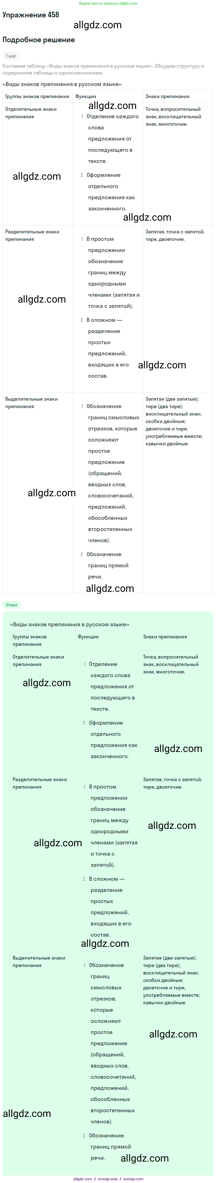 Русский язык, 9 класс Учебник, авторы: Бархударов Степан Григорьевич, Крючков Сергей Ефимович, Максимов Леонард Юрьевич, Чешко Лев Антонович, Николина Наталия Анатольевна, Мишина Клара Ивановна, Текучева Ирина Викторовна, Курцева Зоя Ивановна, Комиссарова Людмила Юрьевна, издательство Просвещение, Москва, 2023, салатового цвета, страница 235, номер 458, Решение 2019-2022